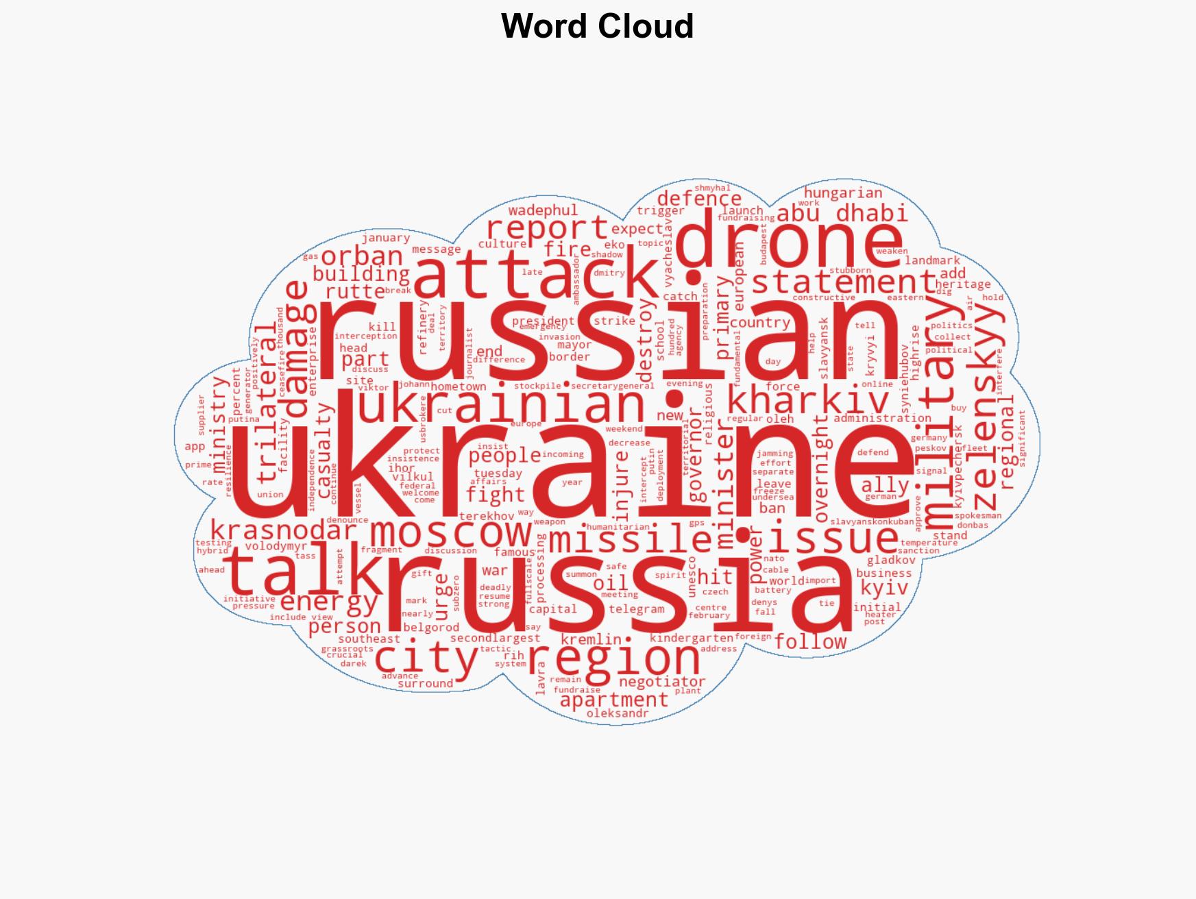 Russia-Ukraine war List of key events day 1433 - Image 1