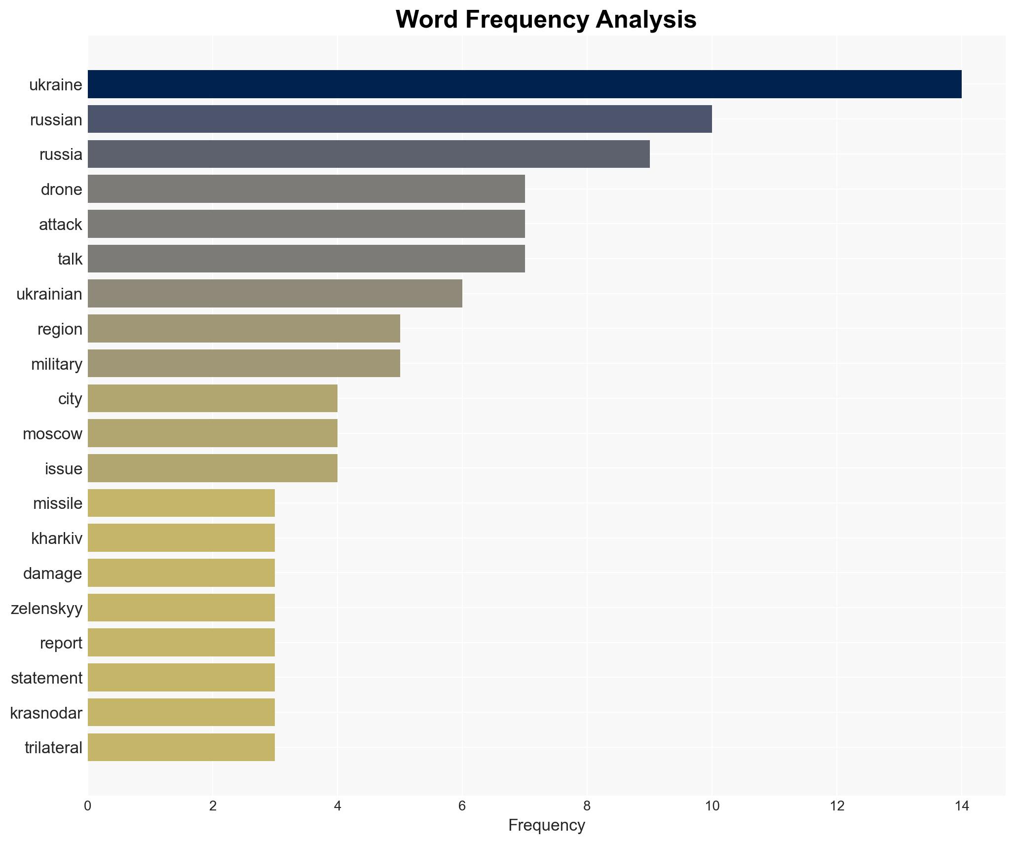 Russia-Ukraine war List of key events day 1433 - Image 3