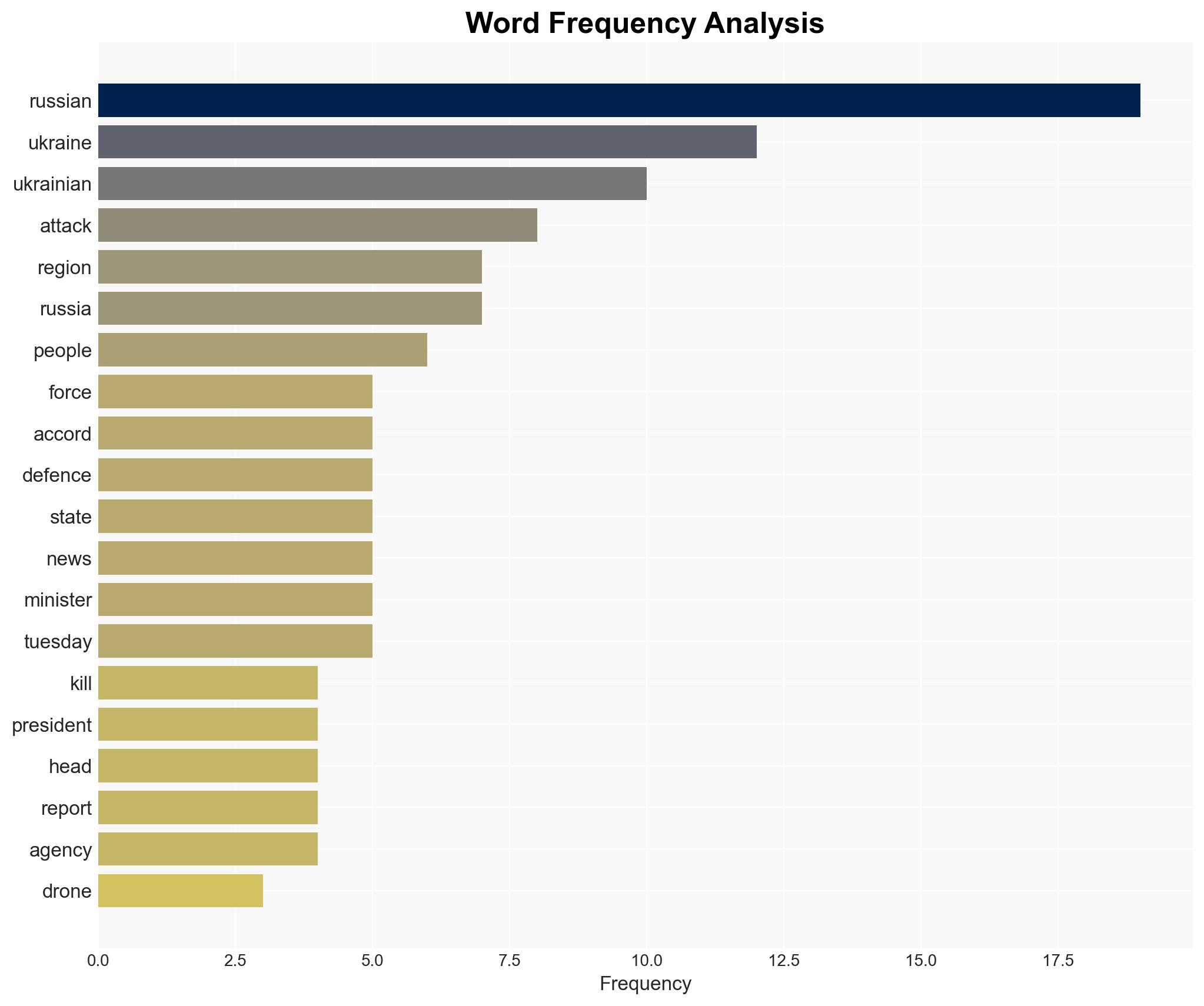 Russia-Ukraine war List of key events day 1434 - Image 3