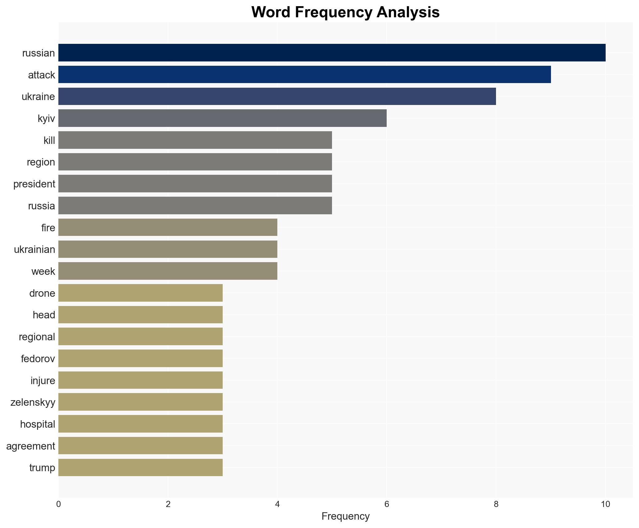 Russia-Ukraine war List of key events day 1436 - Image 3