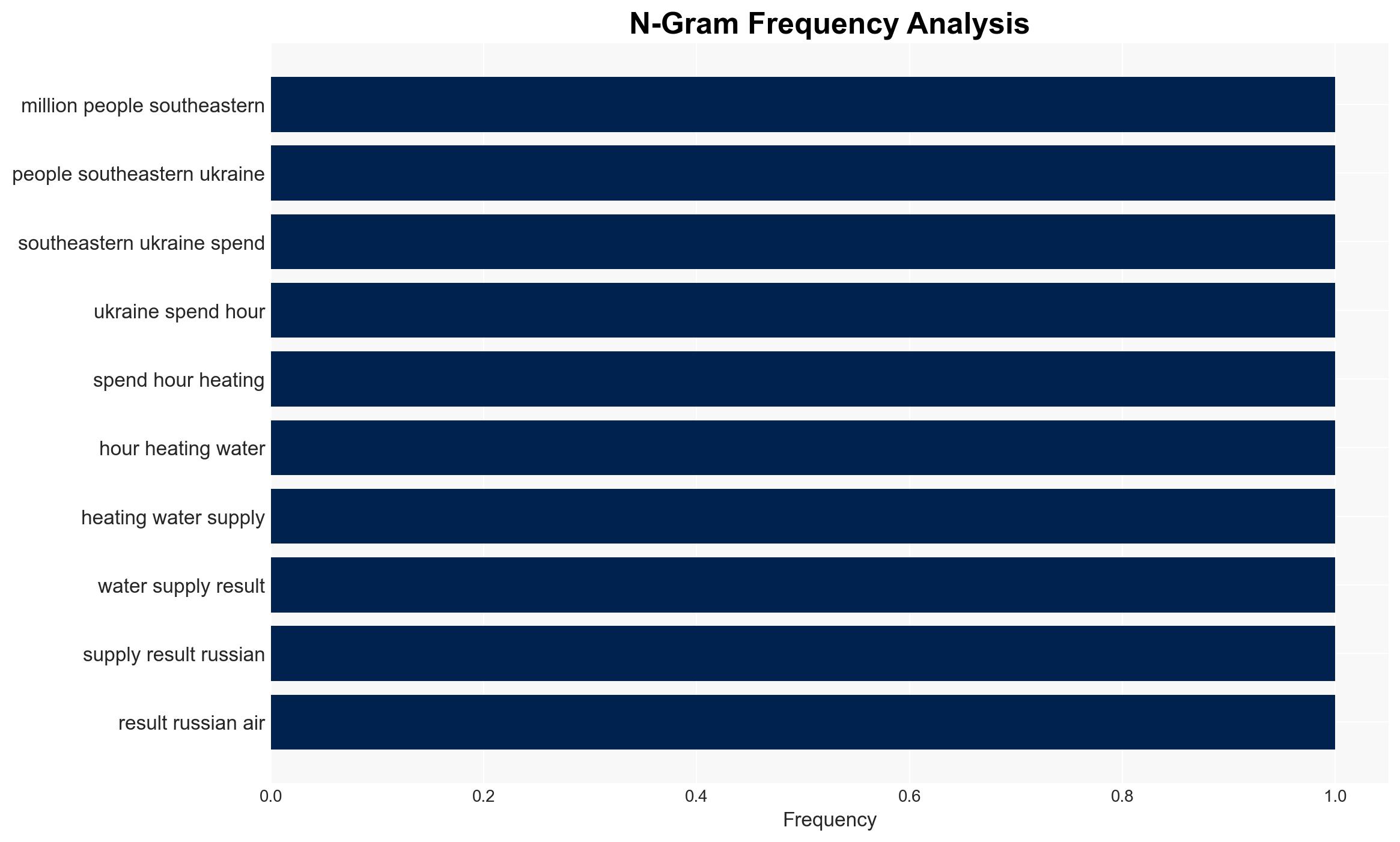 Russian attacks leave two regions with widespread blackouts Ukraine says - Image 4