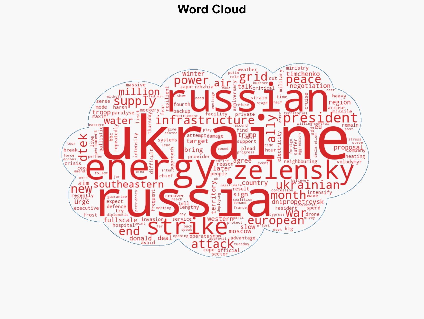 Russian attacks leave two regions with widespread blackouts Ukraine says - Image 1