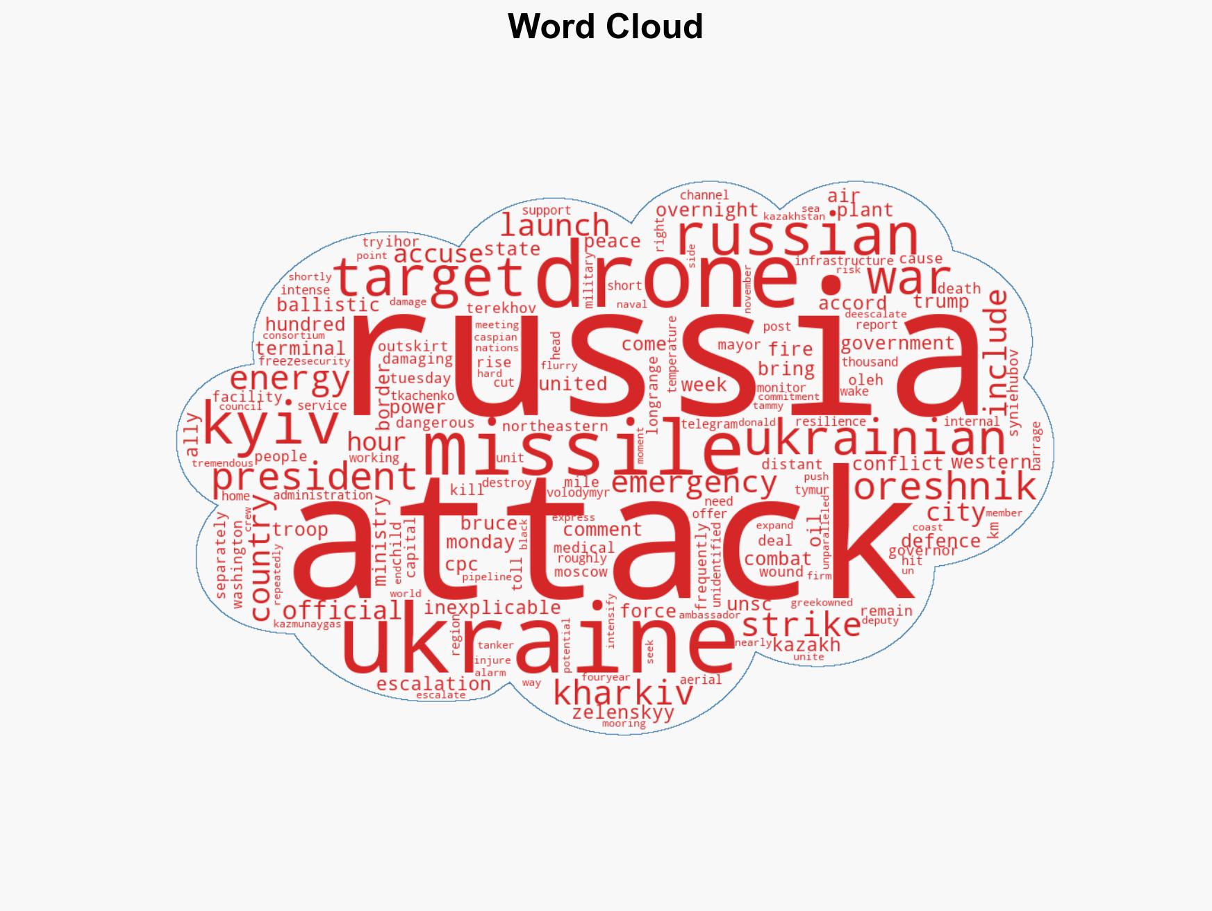 Russian drone attack kills 4 in Ukraines Kharkiv as peace remains elusive - Image 1