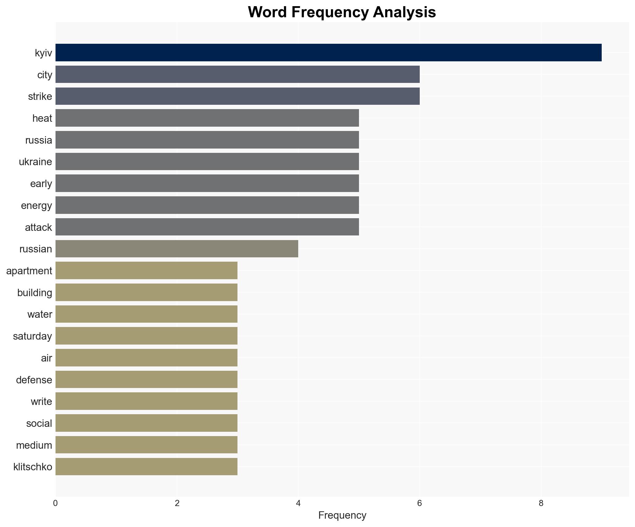 Russian strikes knock out heat in freezing Kyiv as peace talks continue - Image 3