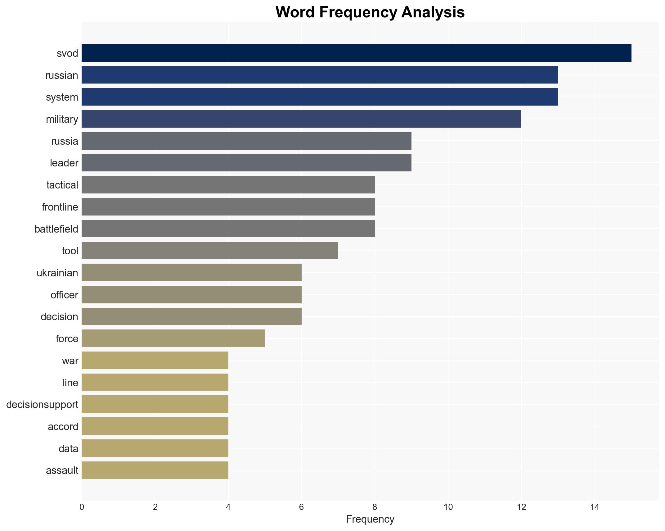 Russias New AI System Aims To Fix Front-Line Decision-Making - Image 3