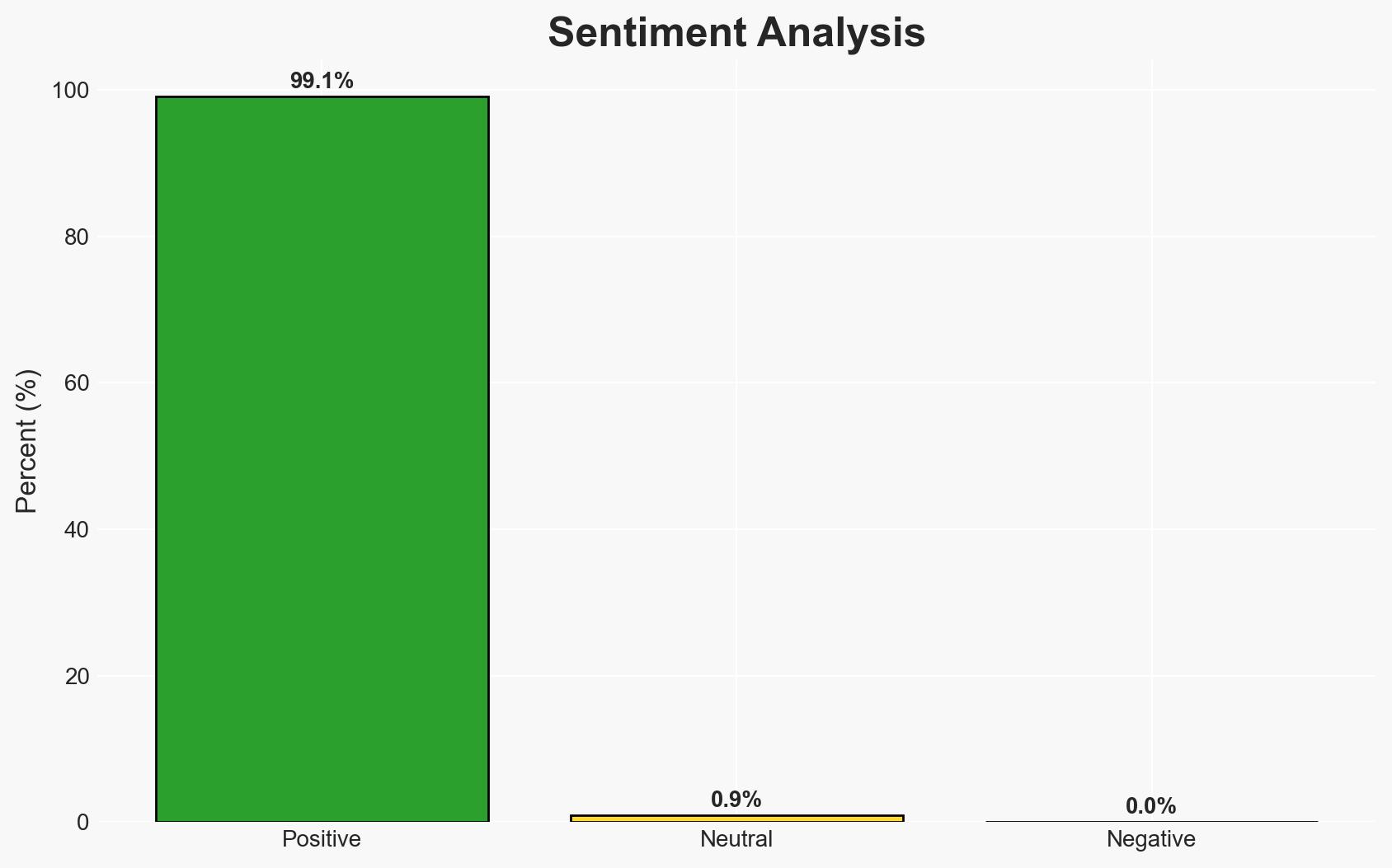 Sa'ar In Kazakhstan 'Now is the chance for a stable moderate alliance' - Image 2