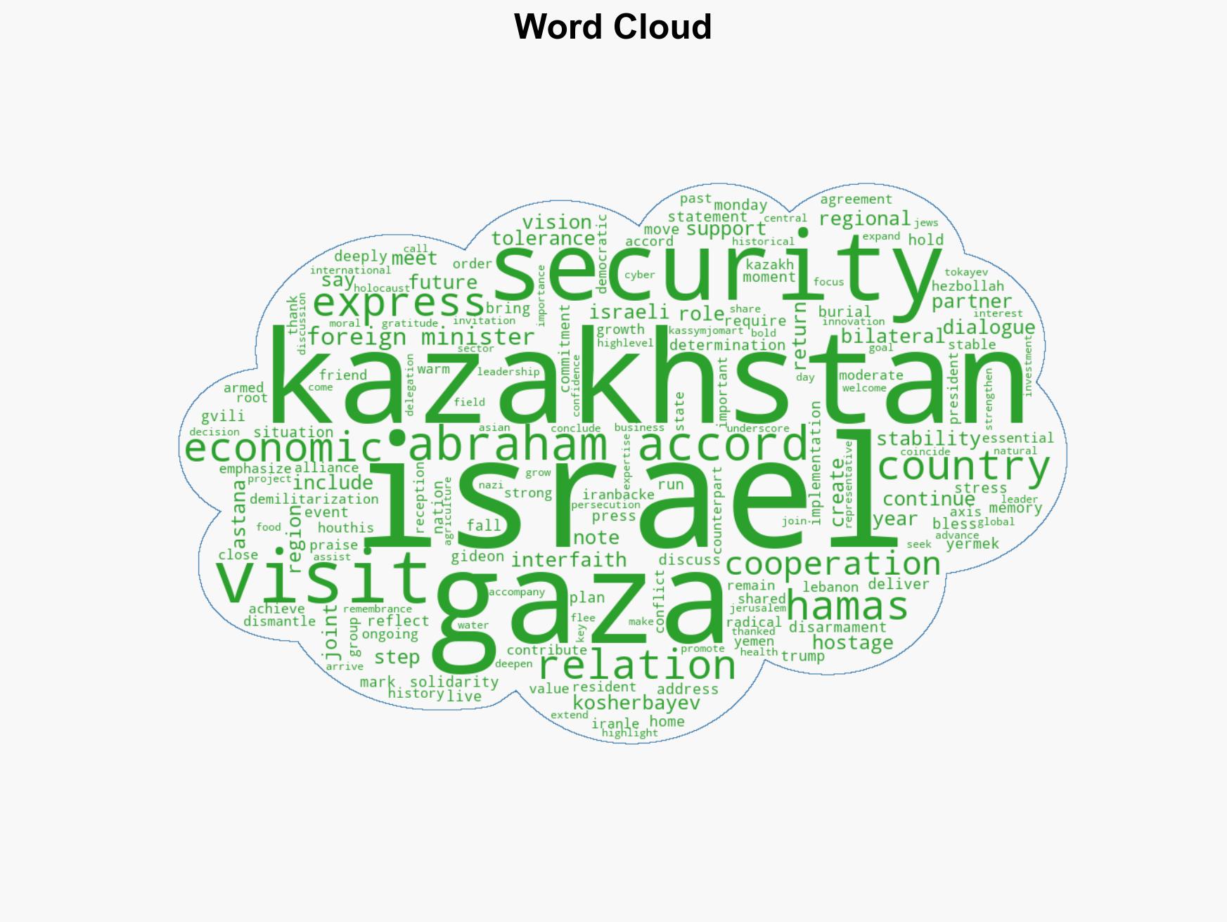 Sa'ar In Kazakhstan 'Now is the chance for a stable moderate alliance' - Image 1