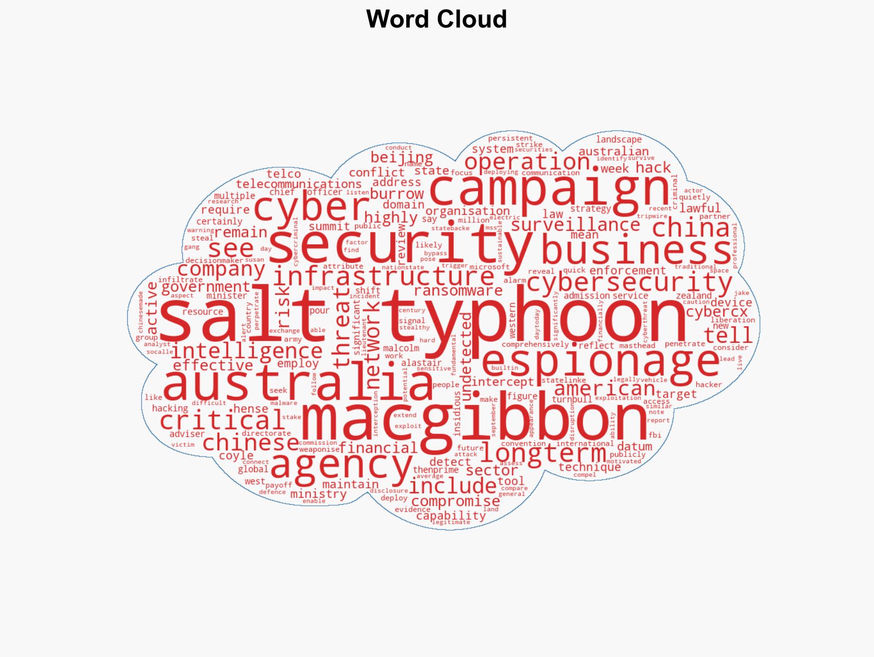 Salt Typhoon Chinese hacking campaign likely infiltrated Australian critical infrastructure expert warns - Image 1
