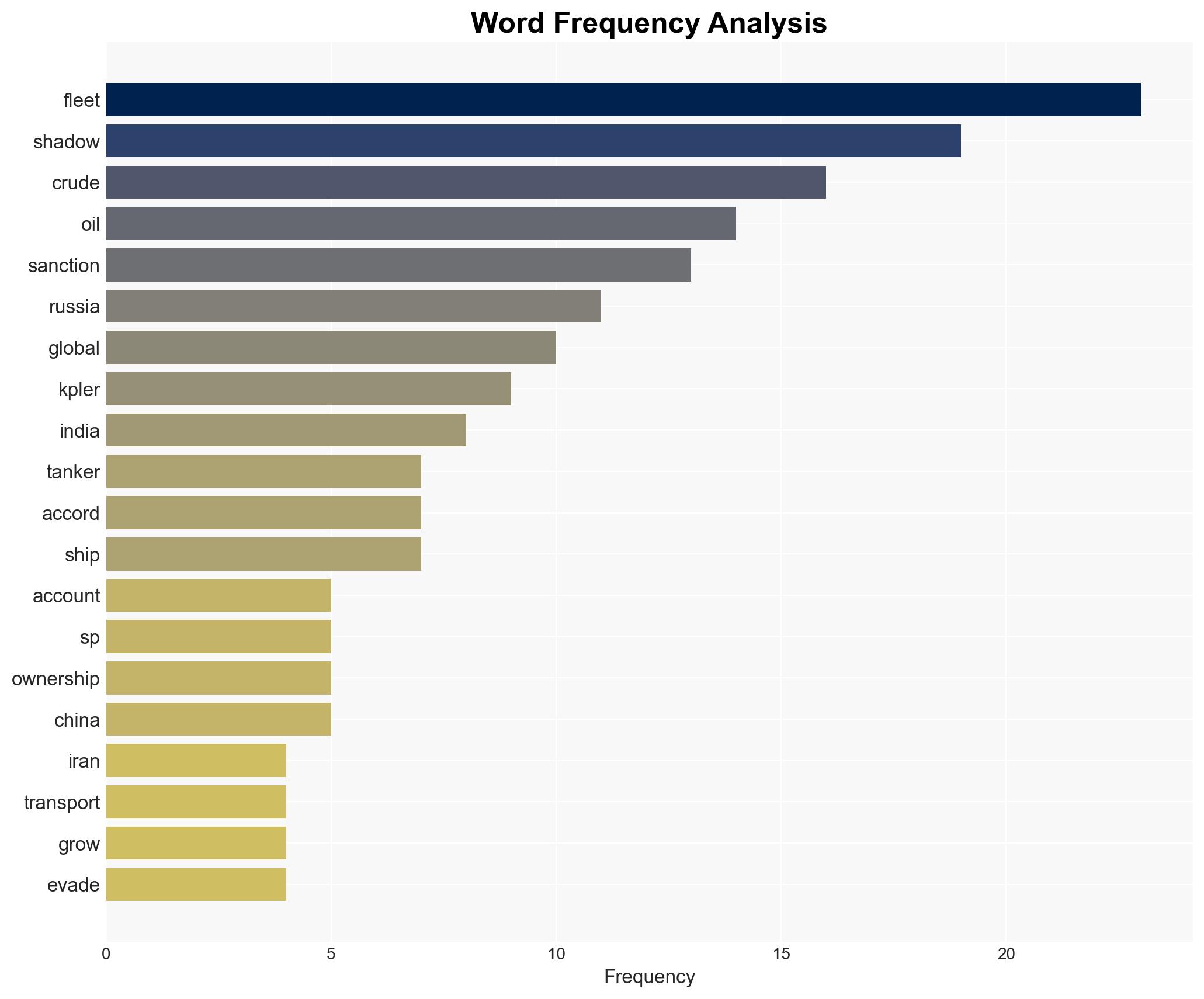 Sanctioned oil trade is booming in the shadows to India's and Chinas benefit - Image 3