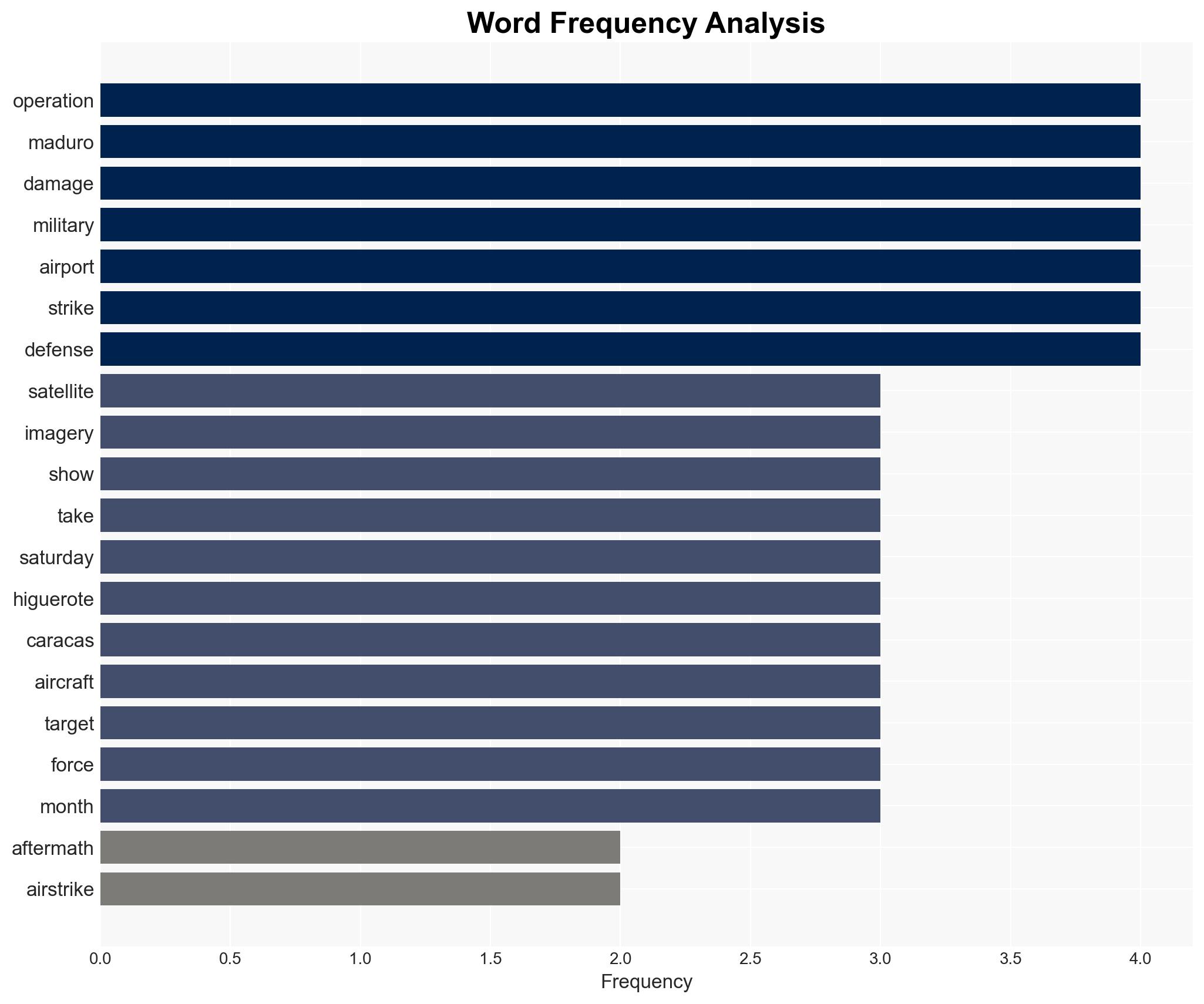 Satellite image taken after US strikes in Venezuela shows damage beyond a key military base There are scars at an airport too - Image 3