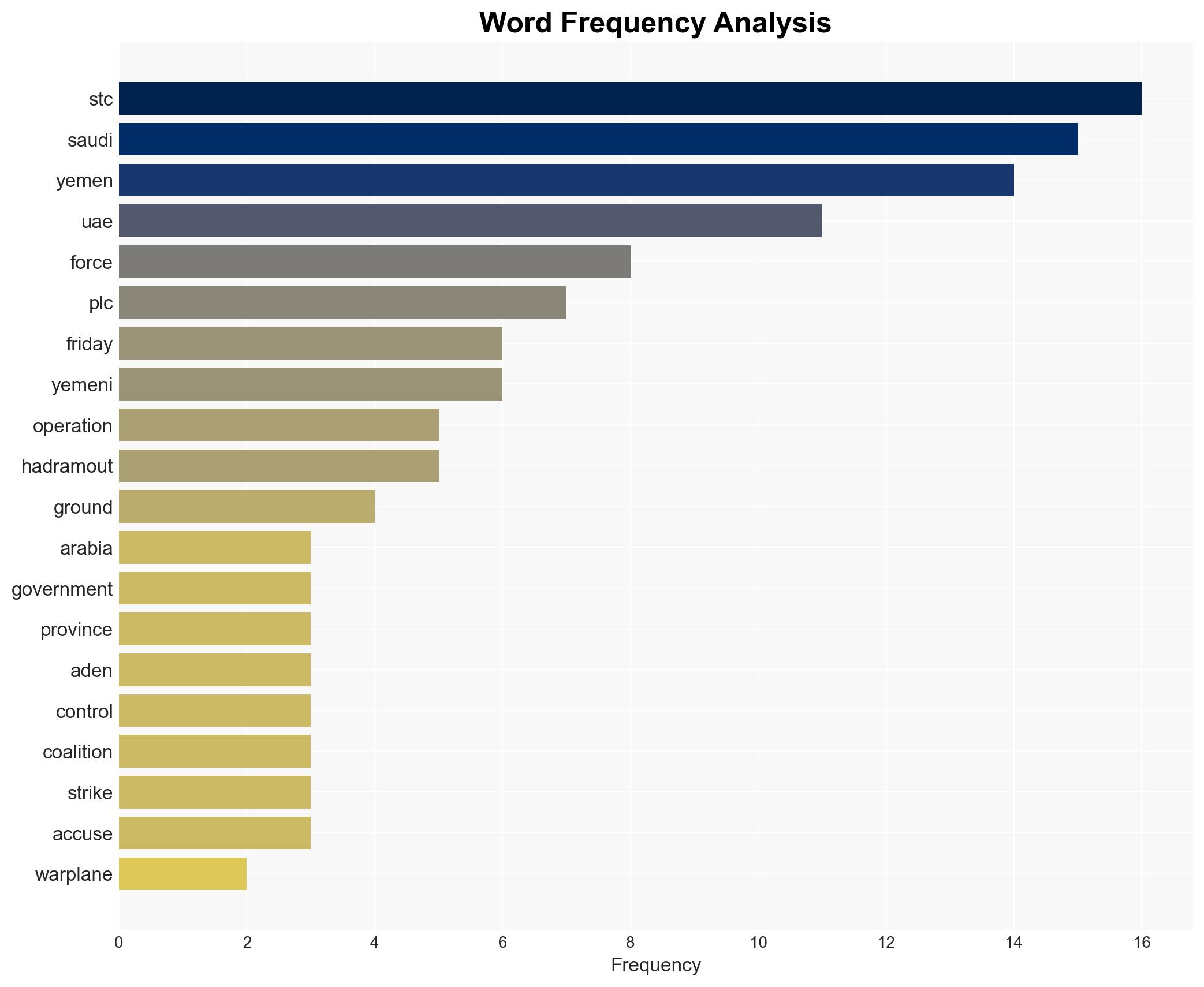 Saudi Arabia Bombs UAE-Supported Separatists in Southeastern Yemen - Image 3