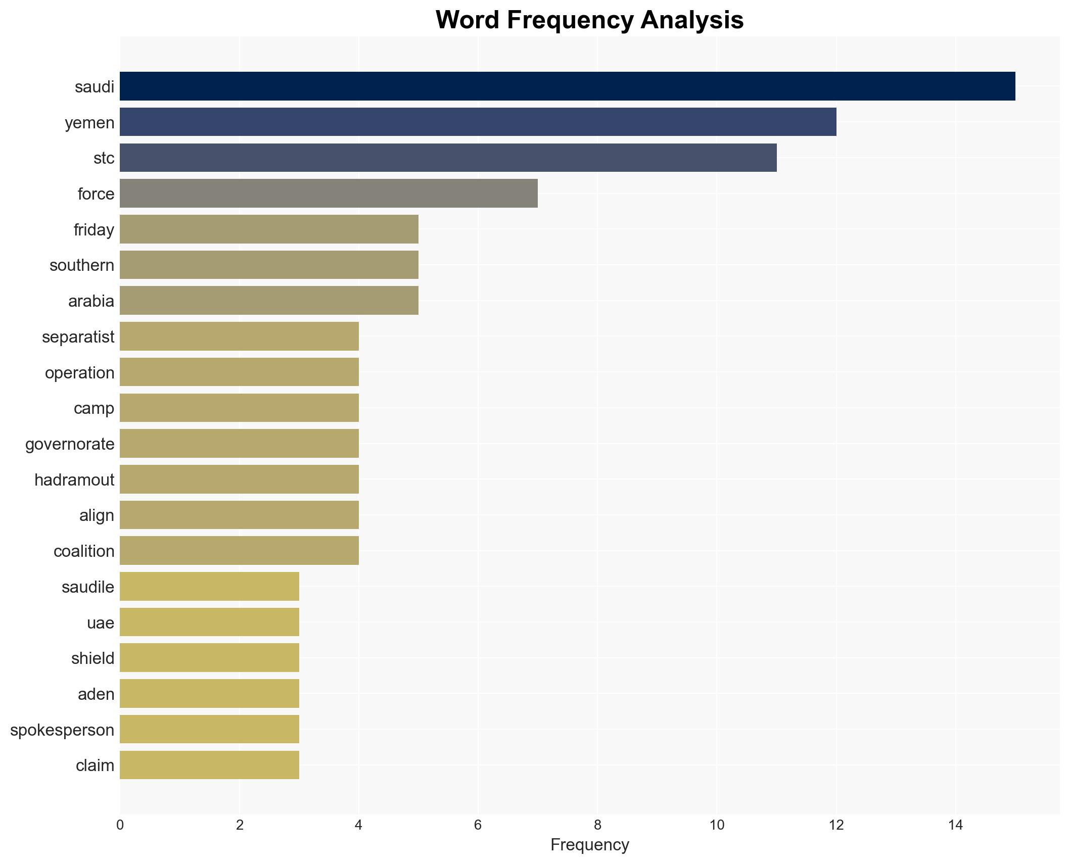 Saudi warplanes strike UAE-backed separatists in southern Yemen - Image 3