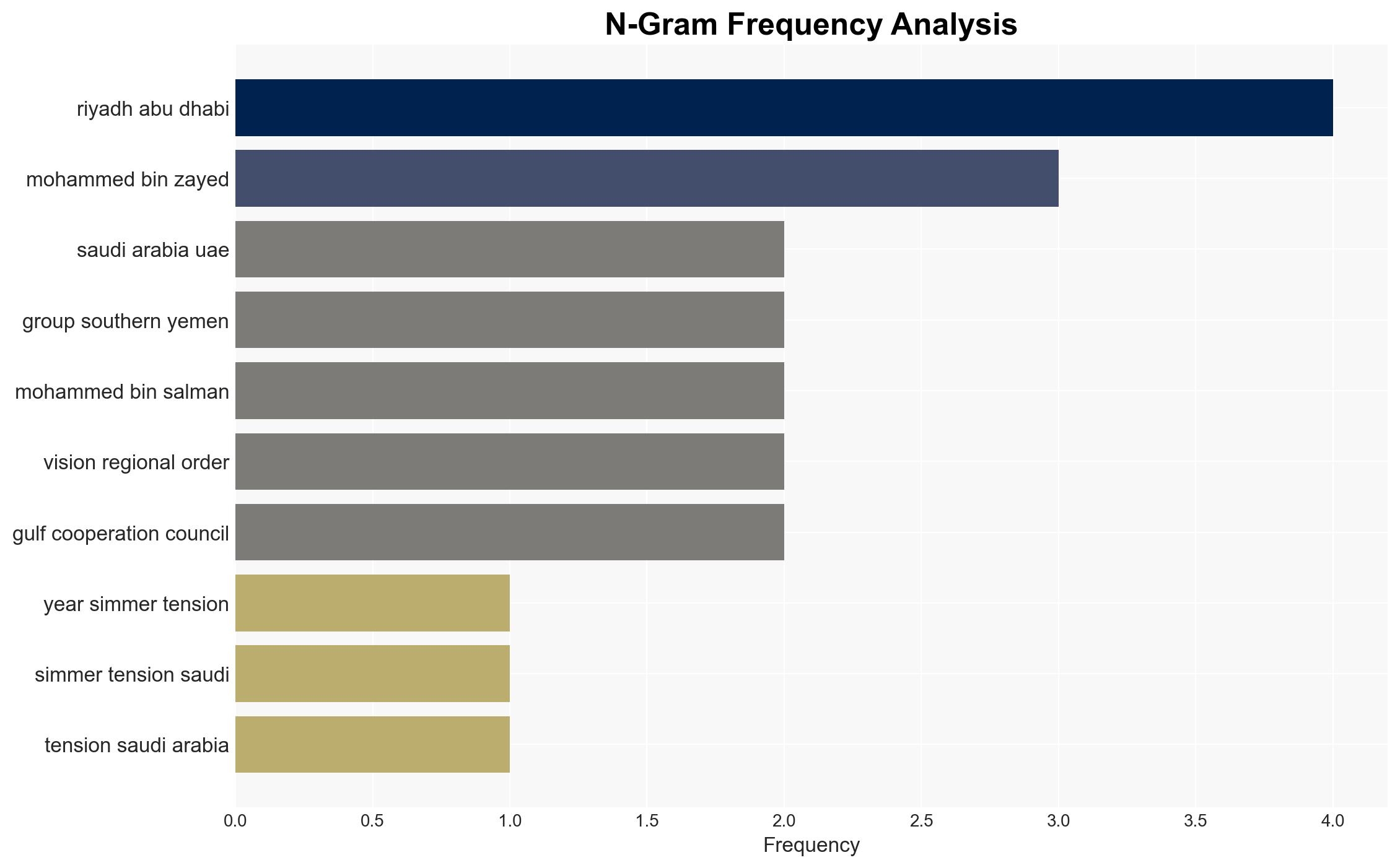 Saudi-UAE bust-up over Yemen was only a matter of time and reflects wider rift over vision for the region - Image 4