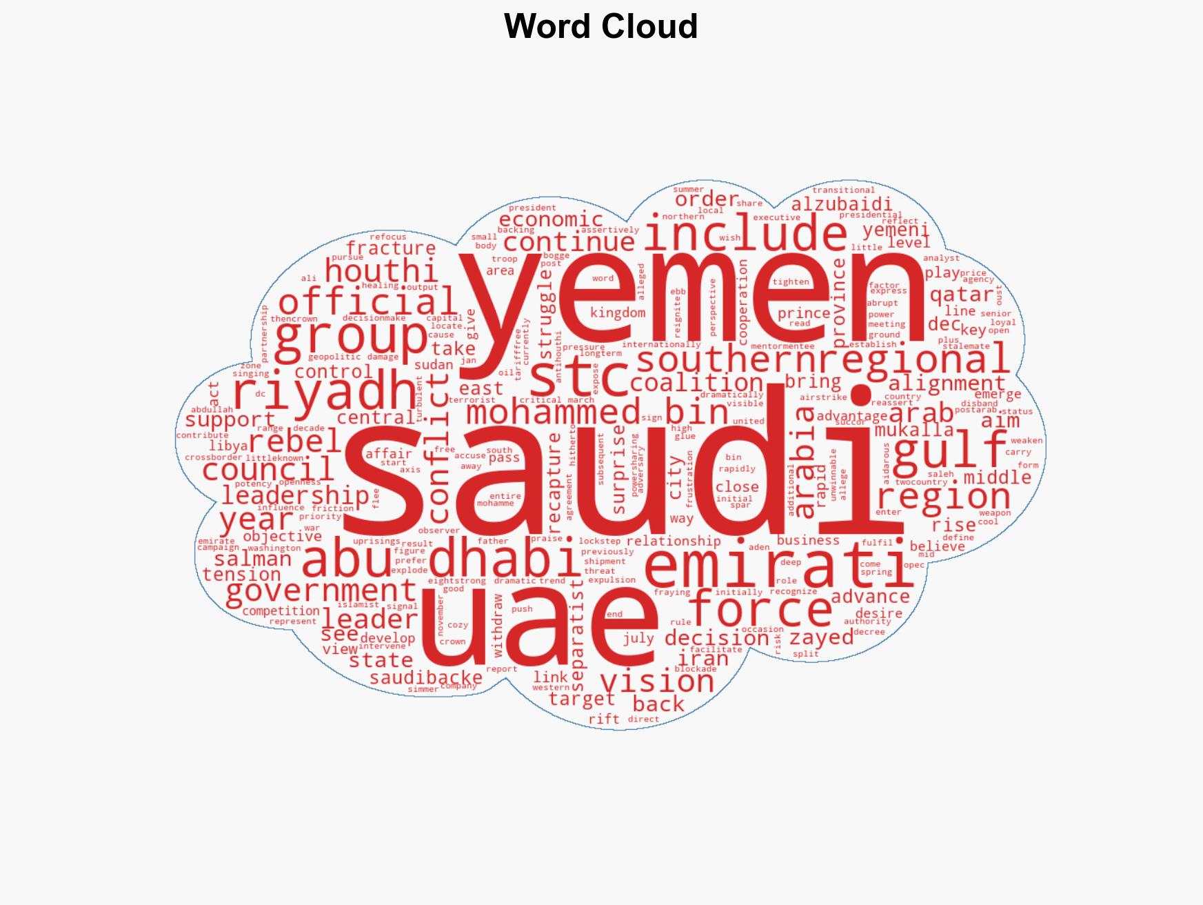 Saudi-UAE bust-up over Yemen was only a matter of time and reflects wider rift over vision for the region - Image 1