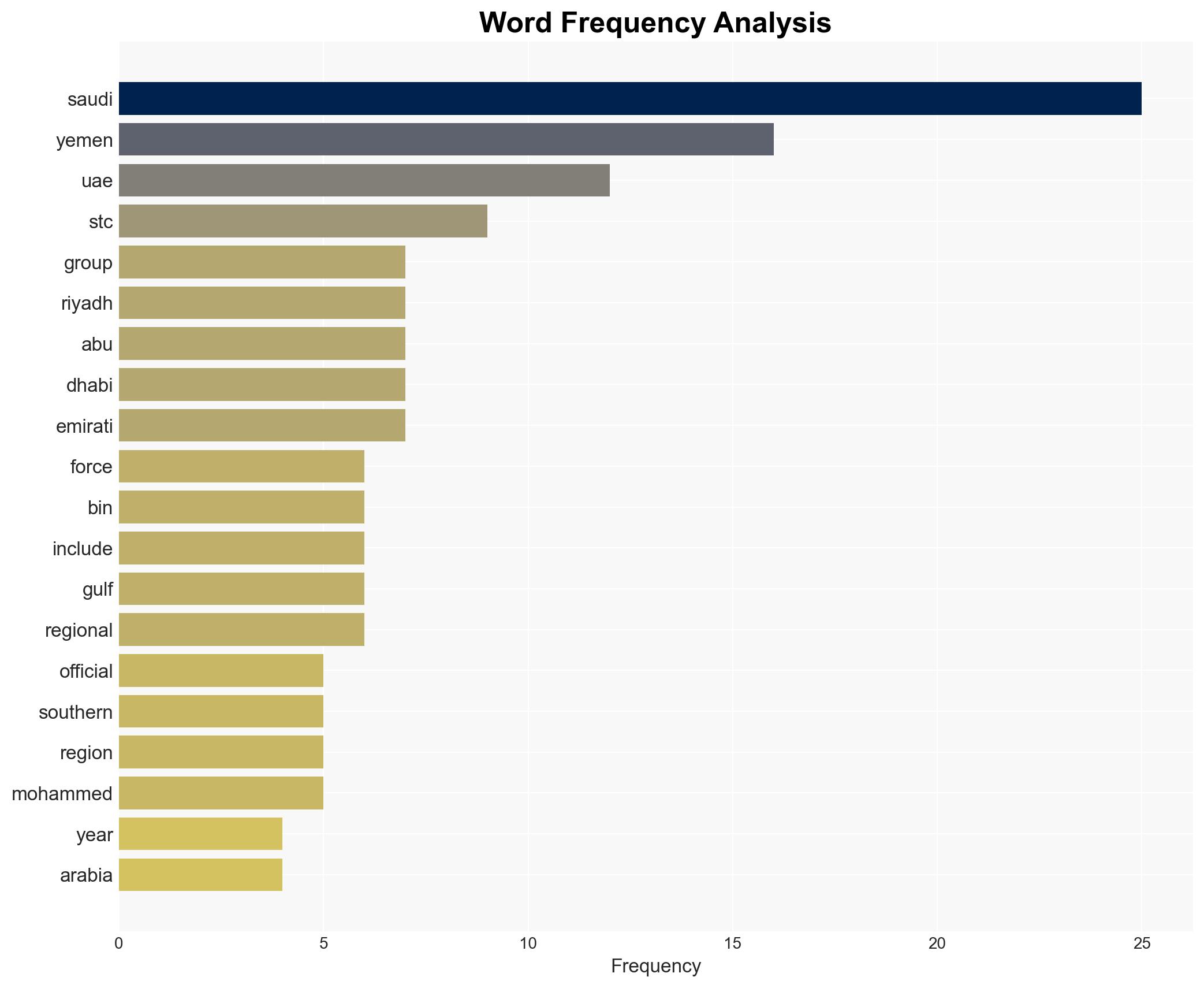 Saudi-UAE bust-up over Yemen was only a matter of time and reflects wider rift over vision for the region - Image 3