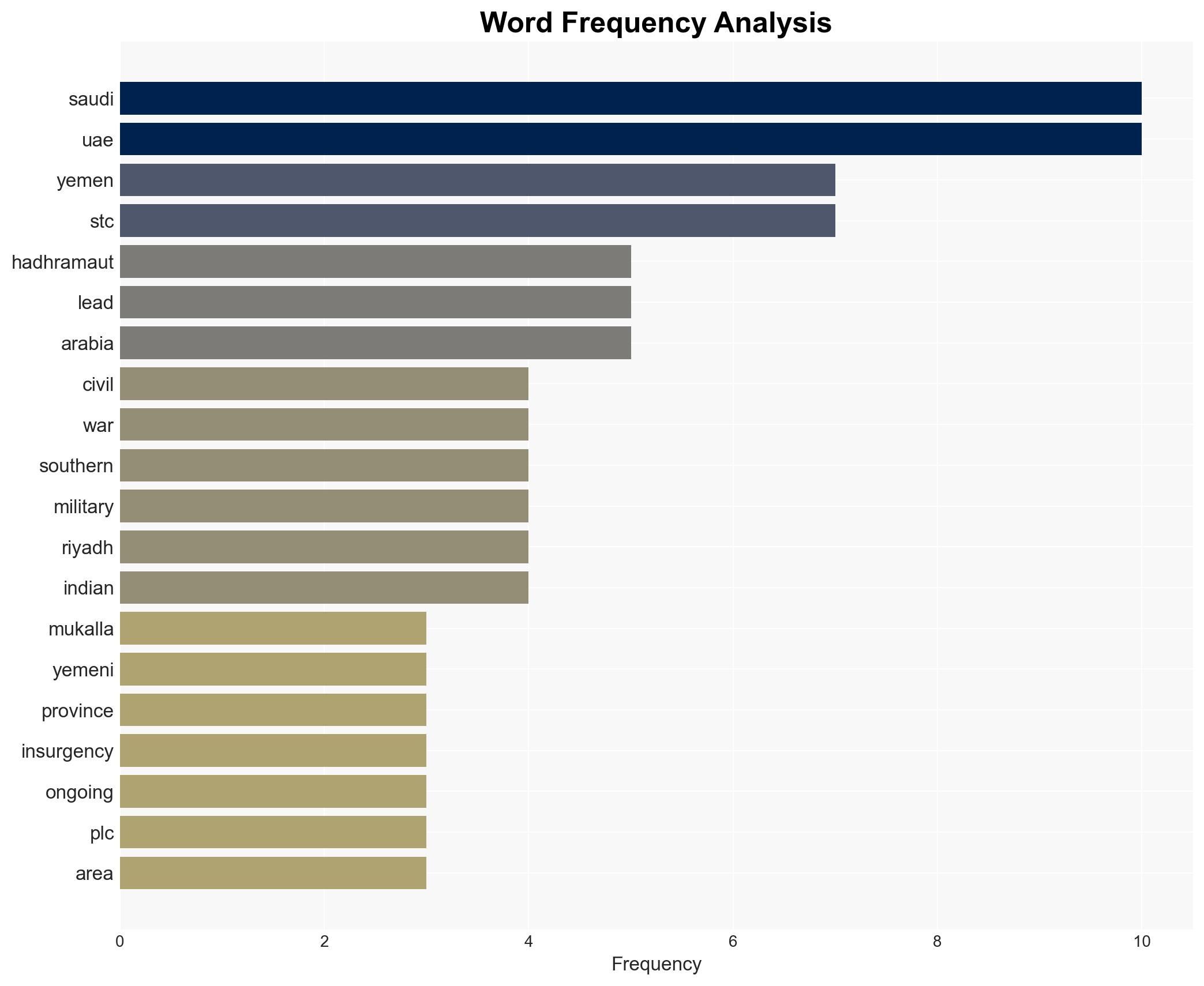 Saudi-UAE contest for the empty quarter Implications for India - Image 3