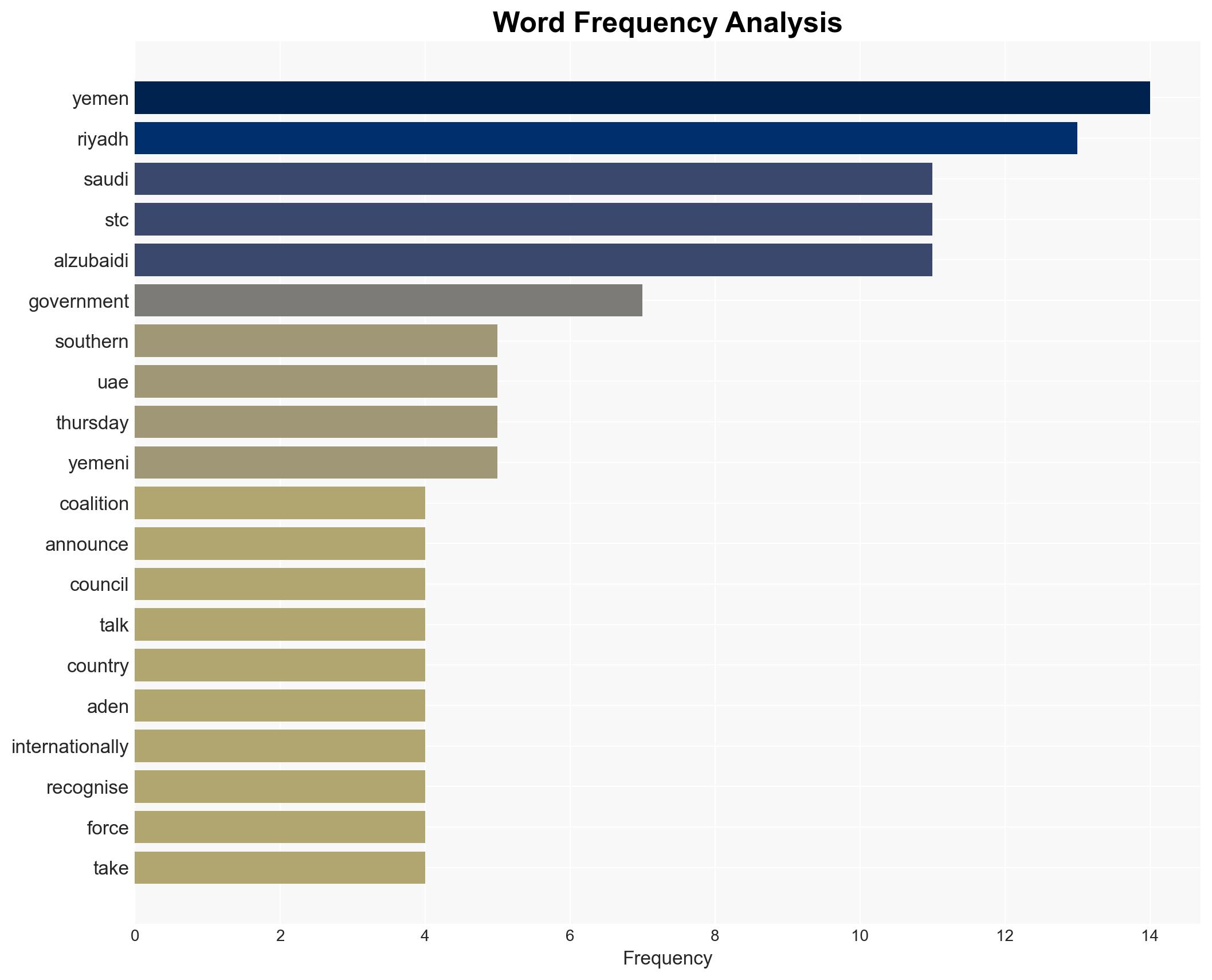 Saudi-led coalition says STCs al-Zubaidi fled to UAE via Somaliland - Image 3