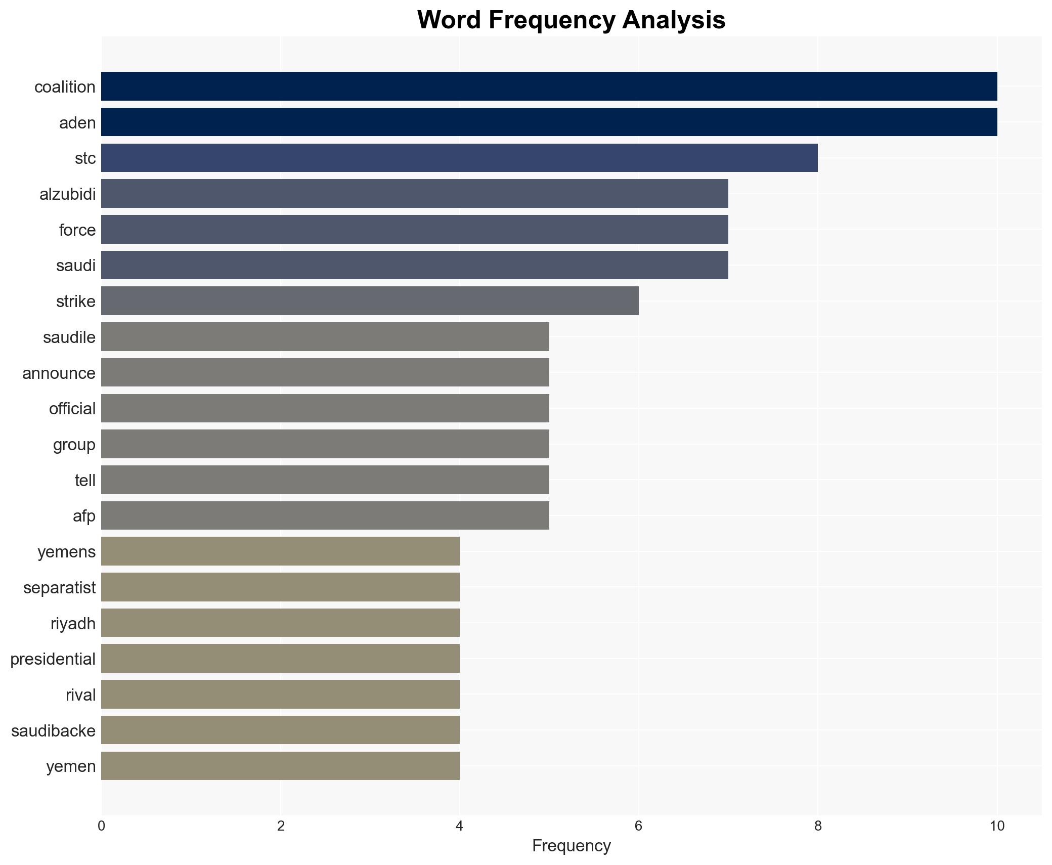 Saudi-led coalition strikes Yemen after separatist leader skips talks - Image 3