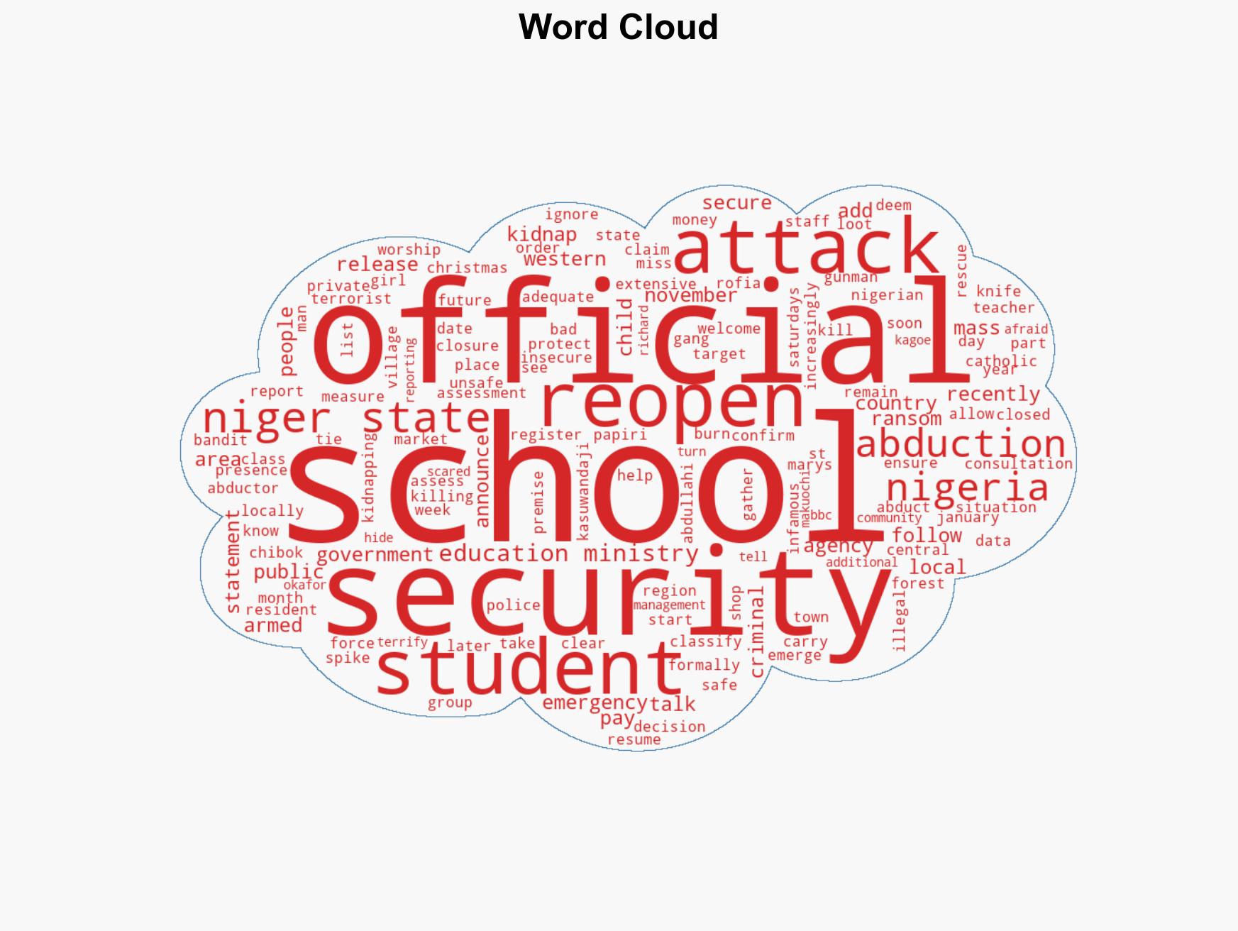 Schools to start reopening after Nigeria mass abduction - Image 1