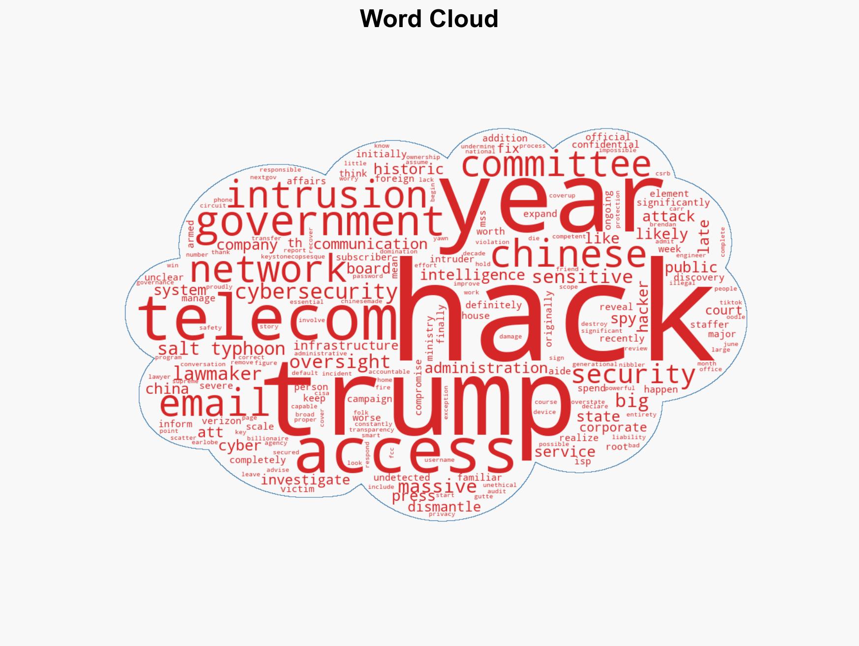 Scope Of Chinese Salt Typhoon Hack Keeps Getting Worse As Trump Dismantles US Cybersecurity Defenses - Image 1