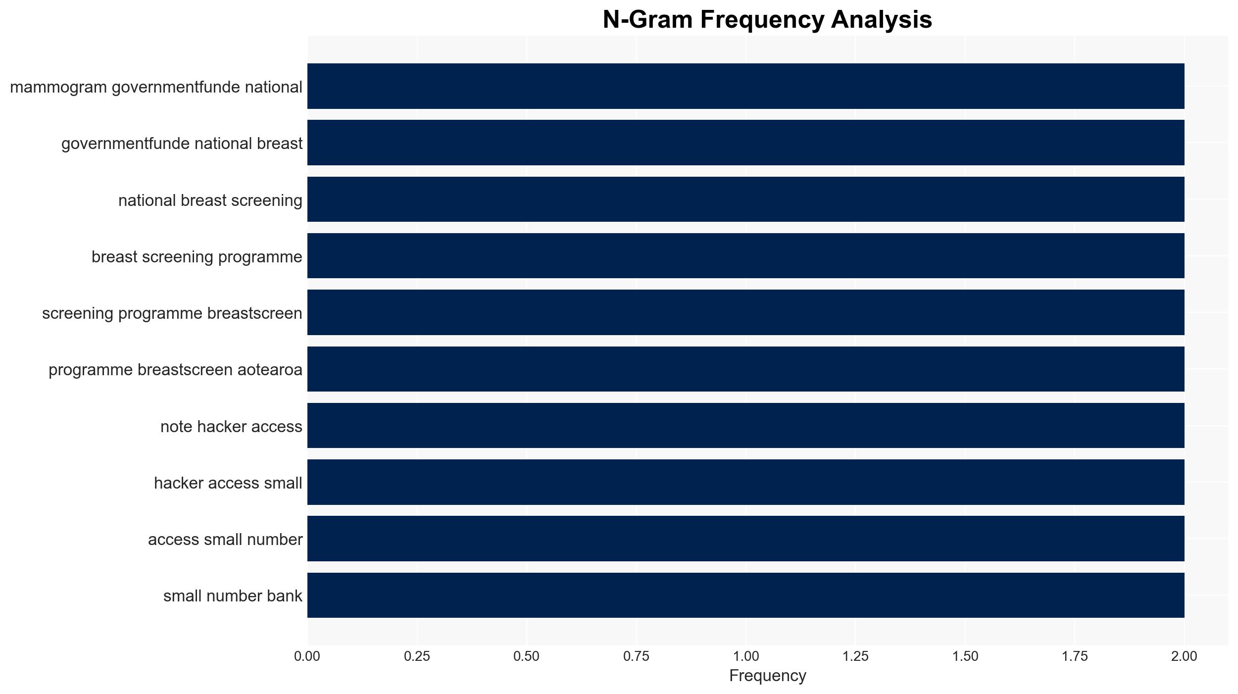 Second health provider Canopy Health hit in major cyber attack - Image 4