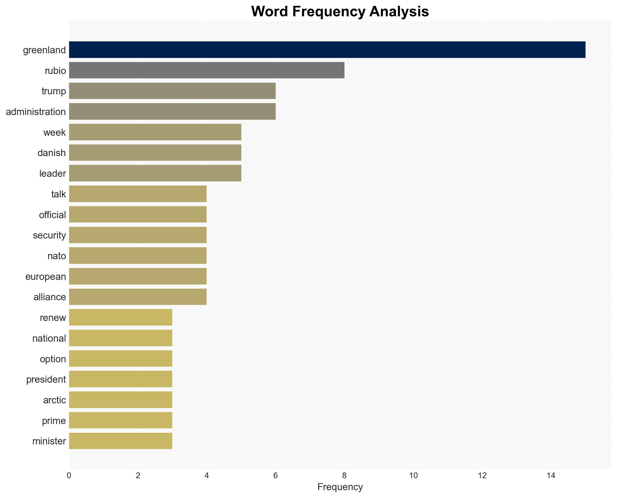 Secretary of State Marco Rubio to meet Danish officials as Trump pushes Greenland initiative - Image 3