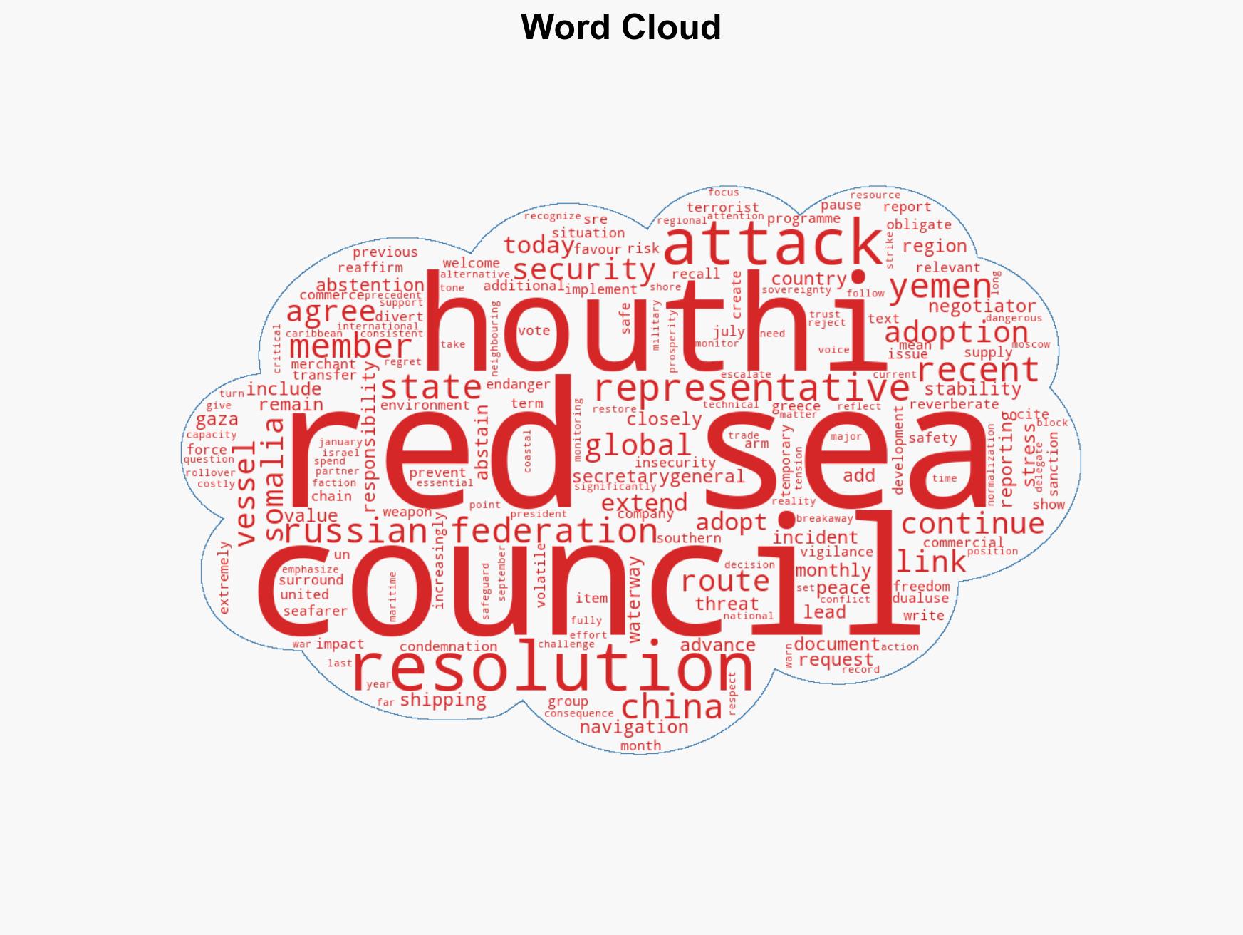 Security Council Adopting Resolution 2812 2026 Extends Reporting on Houthi Attacks in Red Sea for Six Months - Image 1