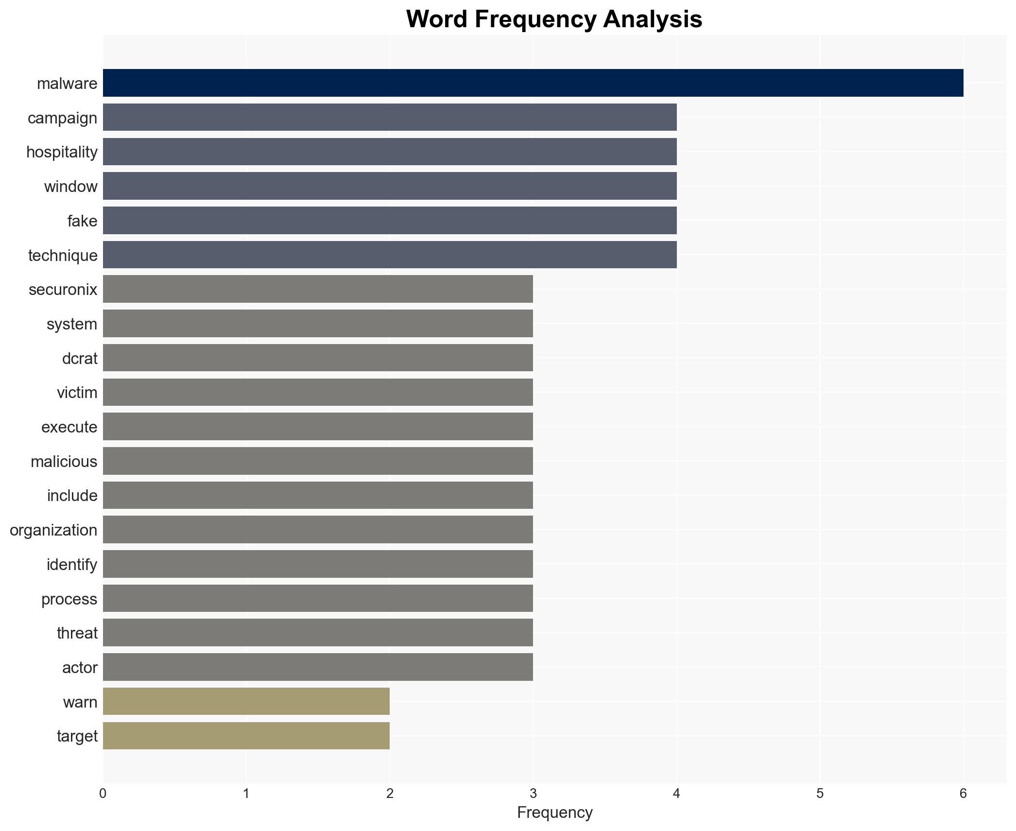 Securonix warns of malware campaign targeting hospitality sector - Image 3