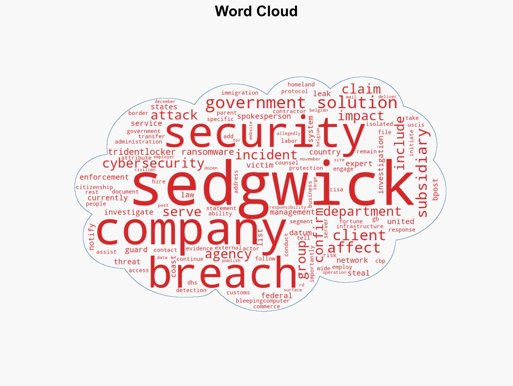 Sedgwick confirms breach at government contractor subsidiary - Image 1