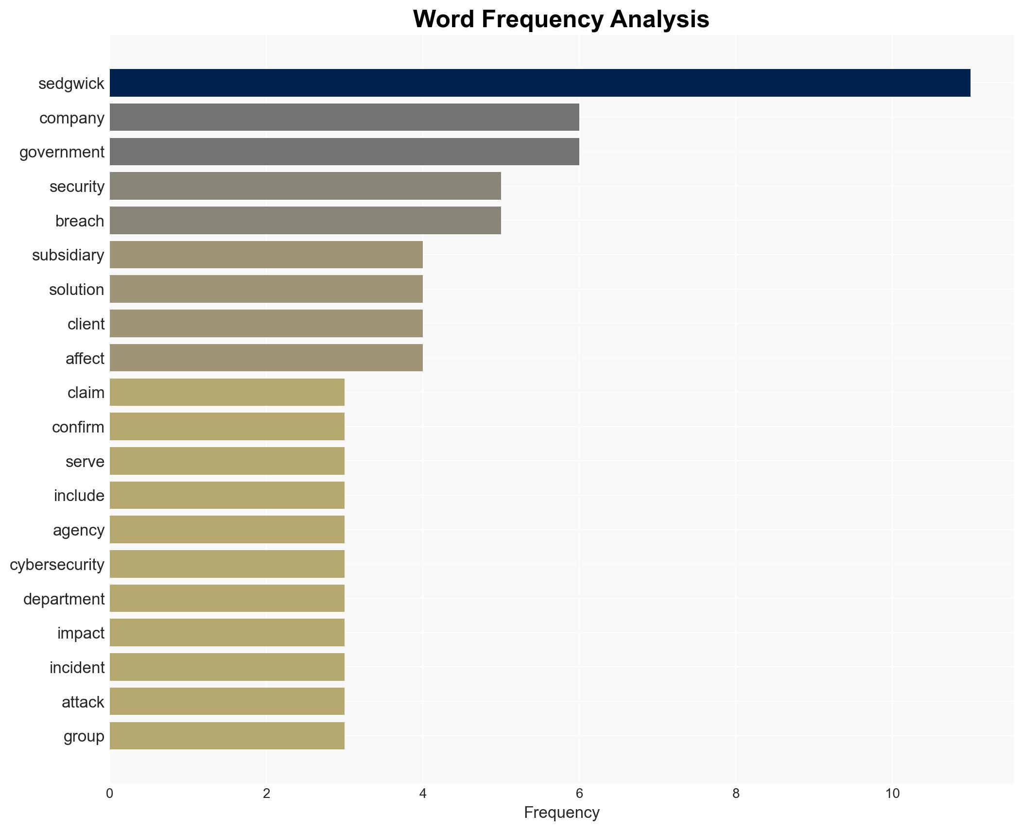 Sedgwick confirms breach at government contractor subsidiary - Image 3