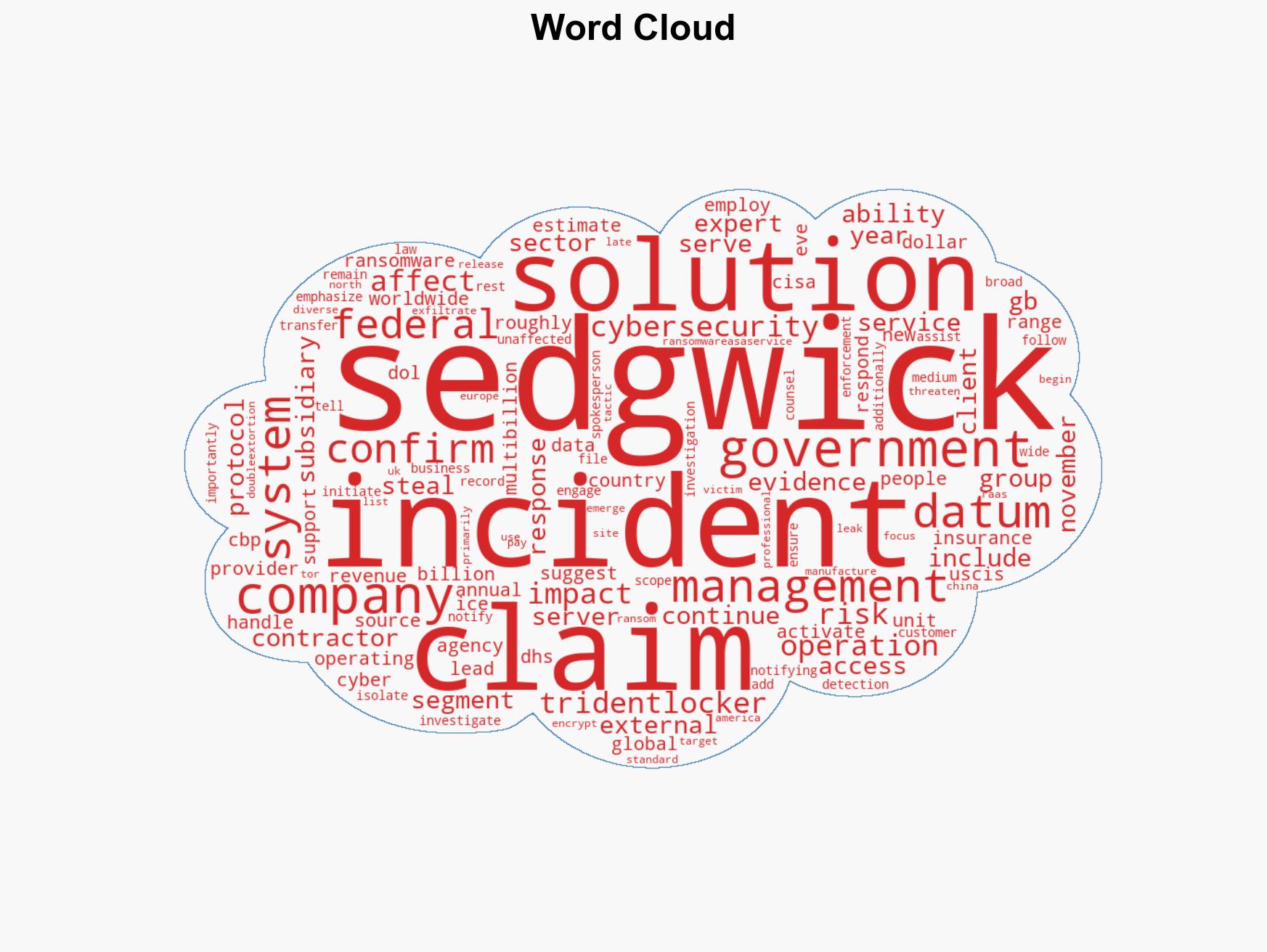 Sedgwick discloses data breach after TridentLocker ransomware attack - Image 1