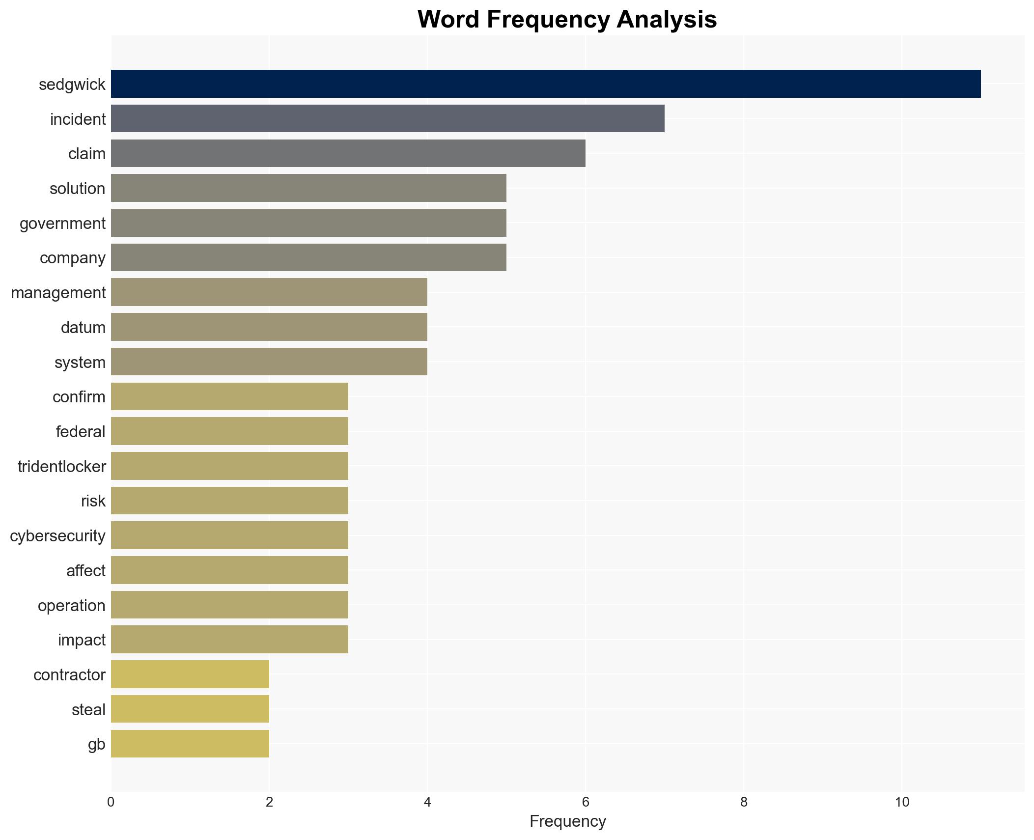 Sedgwick discloses data breach after TridentLocker ransomware attack - Image 3