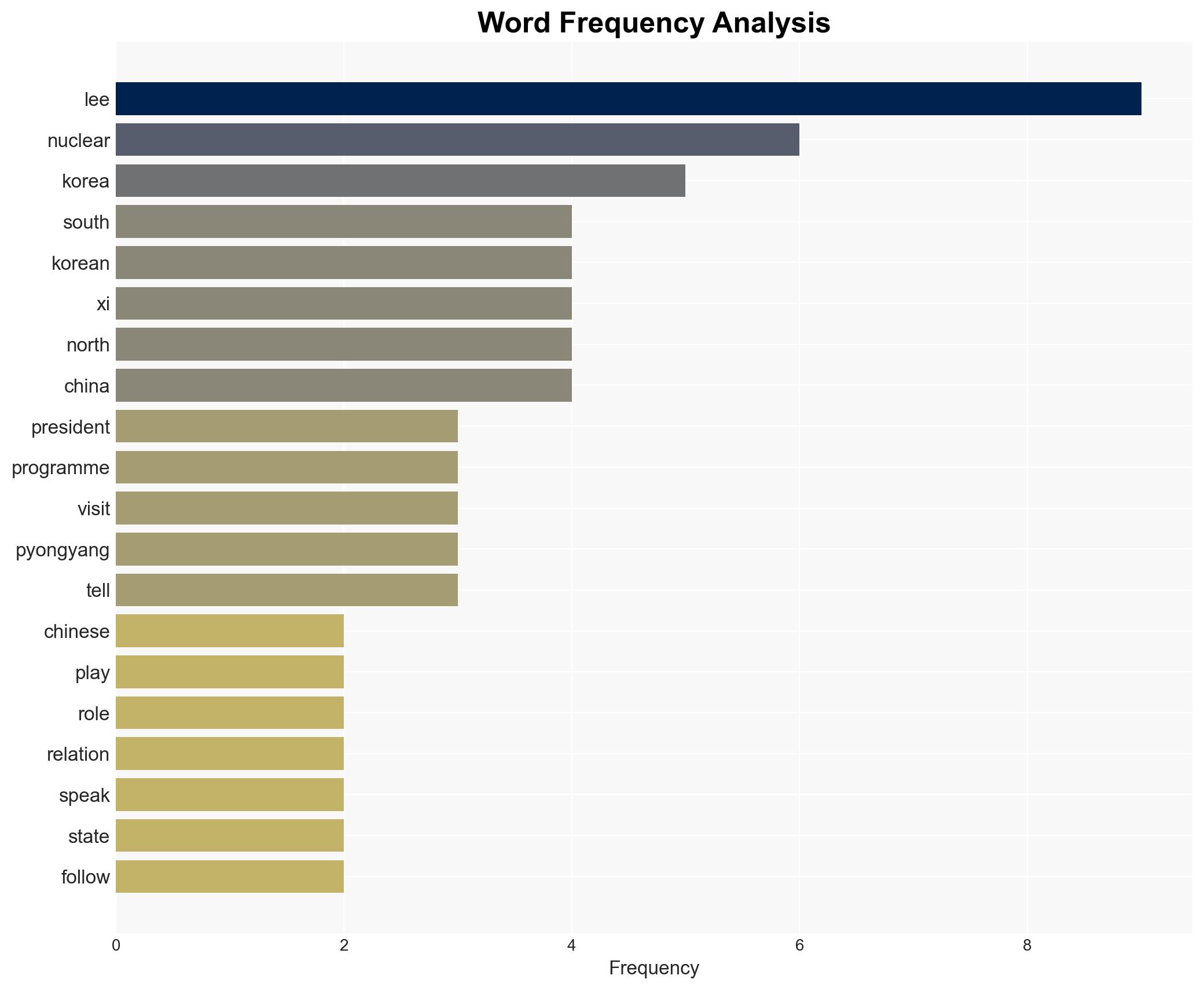 Seoul calls for freeze of Norths nuclear programme Chinese mediation - Image 3