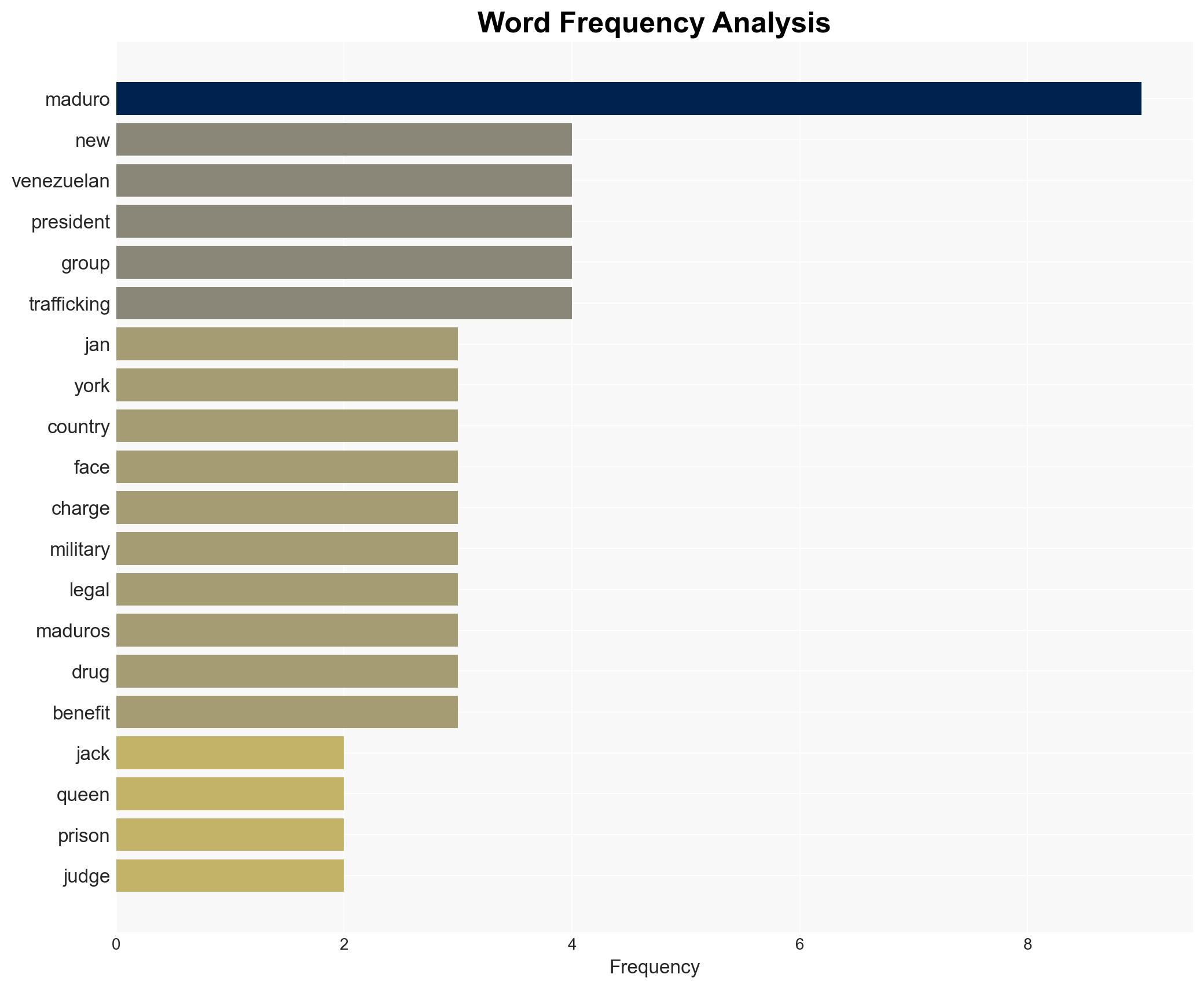 Shackled and defiant Maduro pleads not guilty to US narcotics charges - Image 3