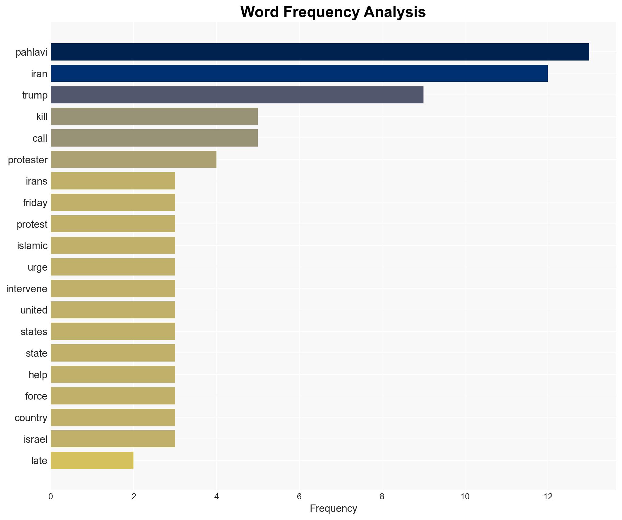 Shah's son confident Iran rulers to fall as Trump holds off - Image 3