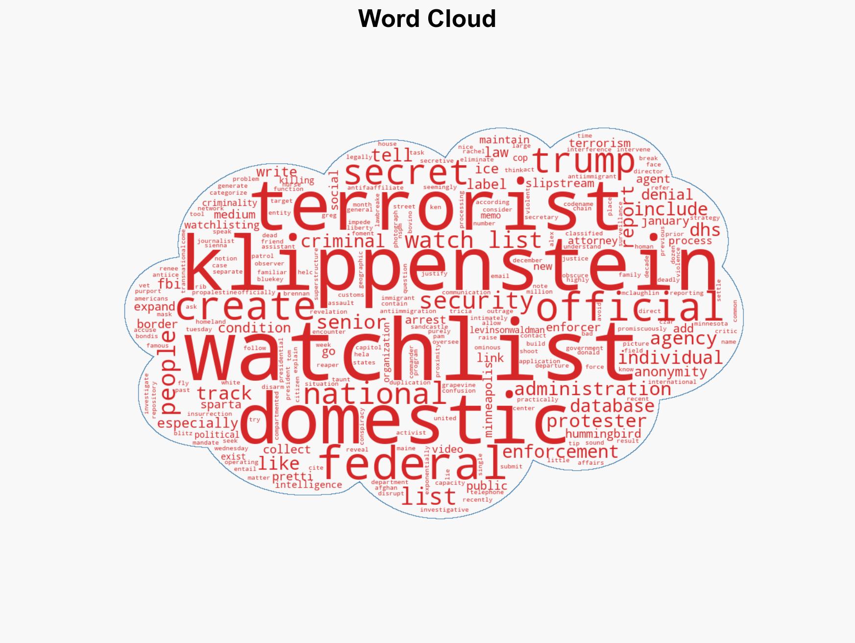 'She's Lying' Journalist Exposes Secret Watch Lists That Trump Official Says Don't Exist - Image 1