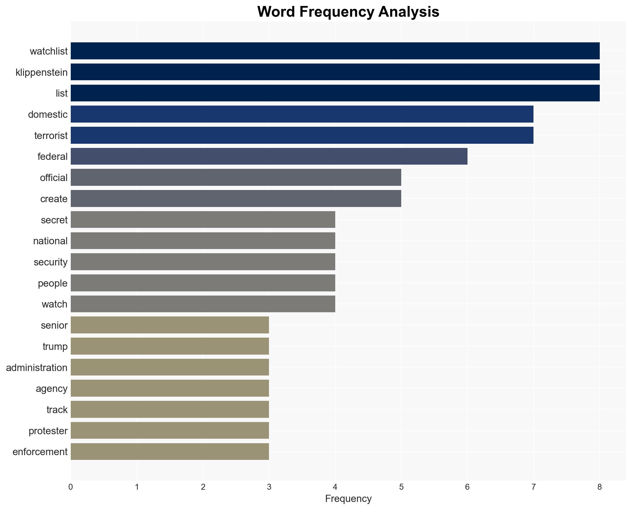 'She's Lying' Journalist Exposes Secret Watch Lists That Trump Official Says Don't Exist - Image 3