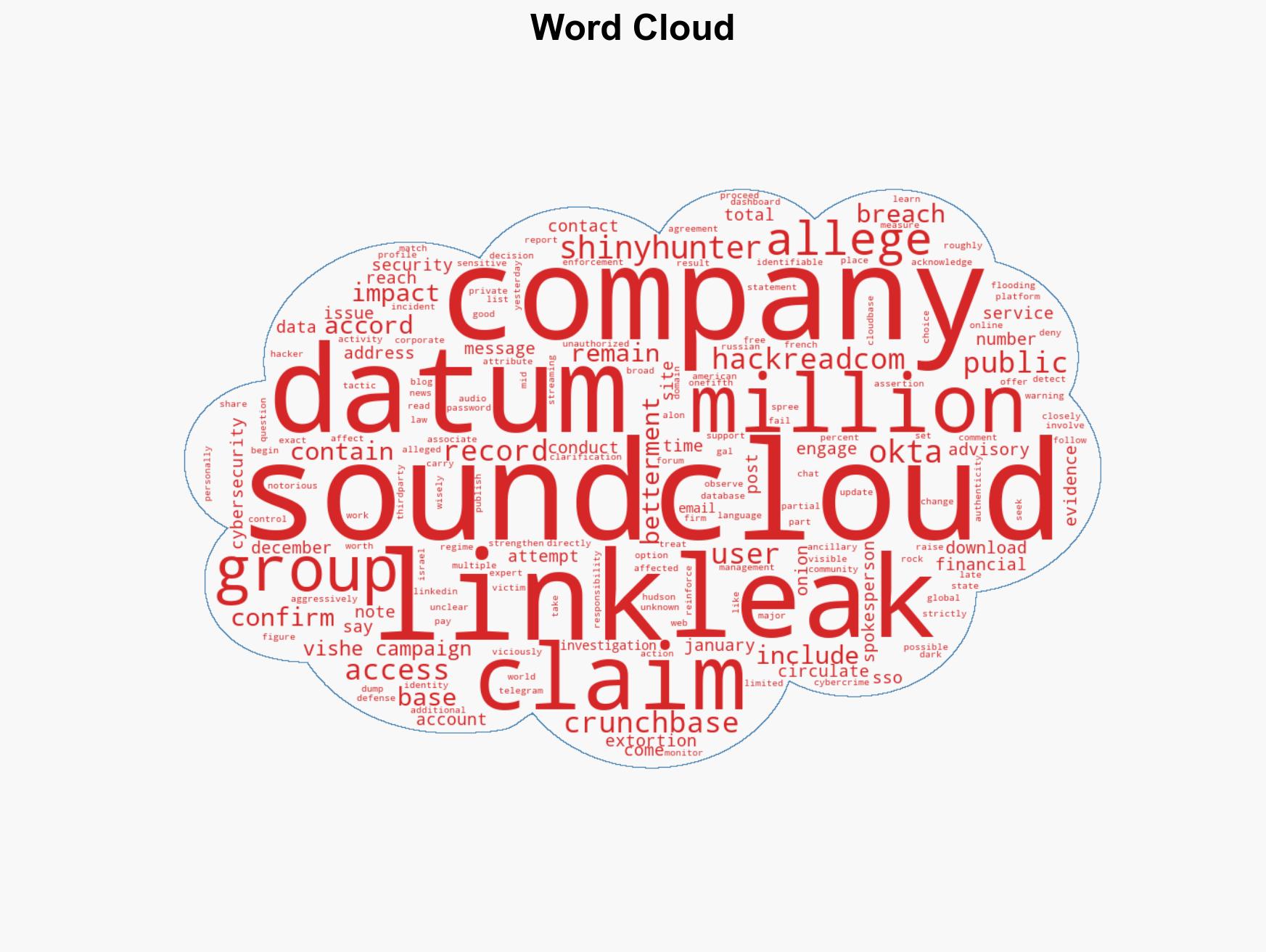 ShinyHunters Leak Alleged Data of Millions From SoundCloud Crunchbase and Betterment - Image 1