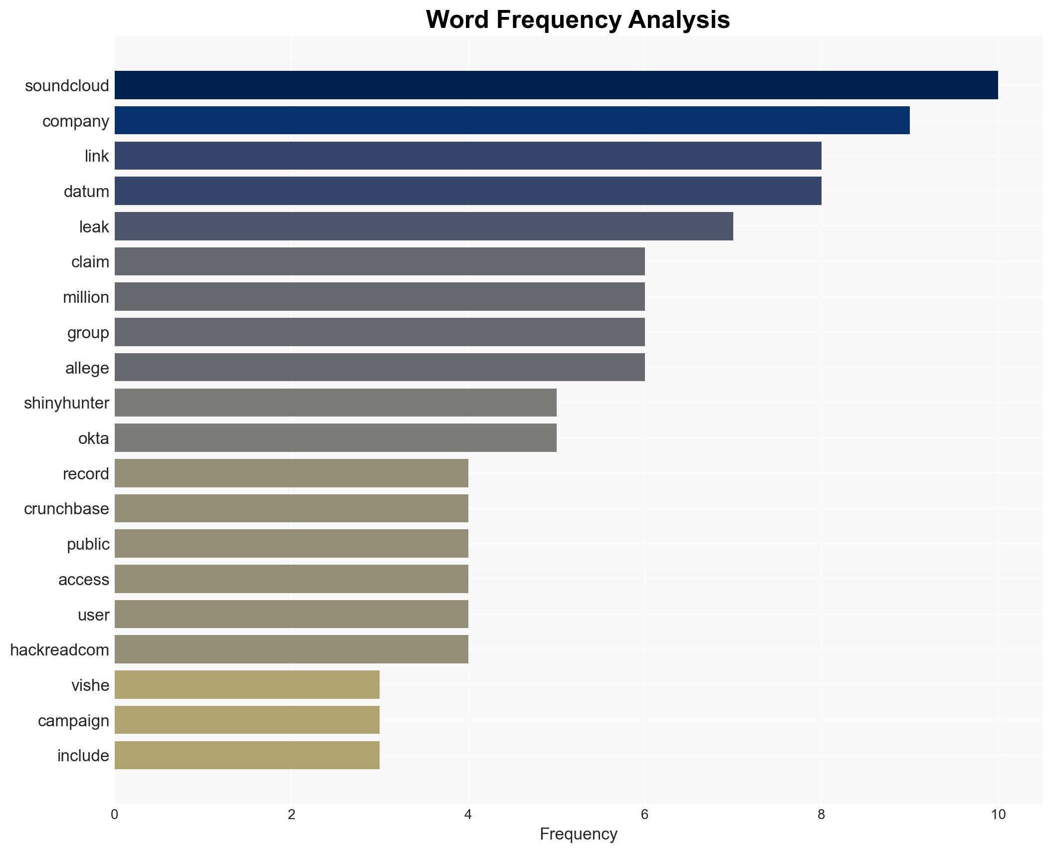 ShinyHunters Leak Alleged Data of Millions From SoundCloud Crunchbase and Betterment - Image 3
