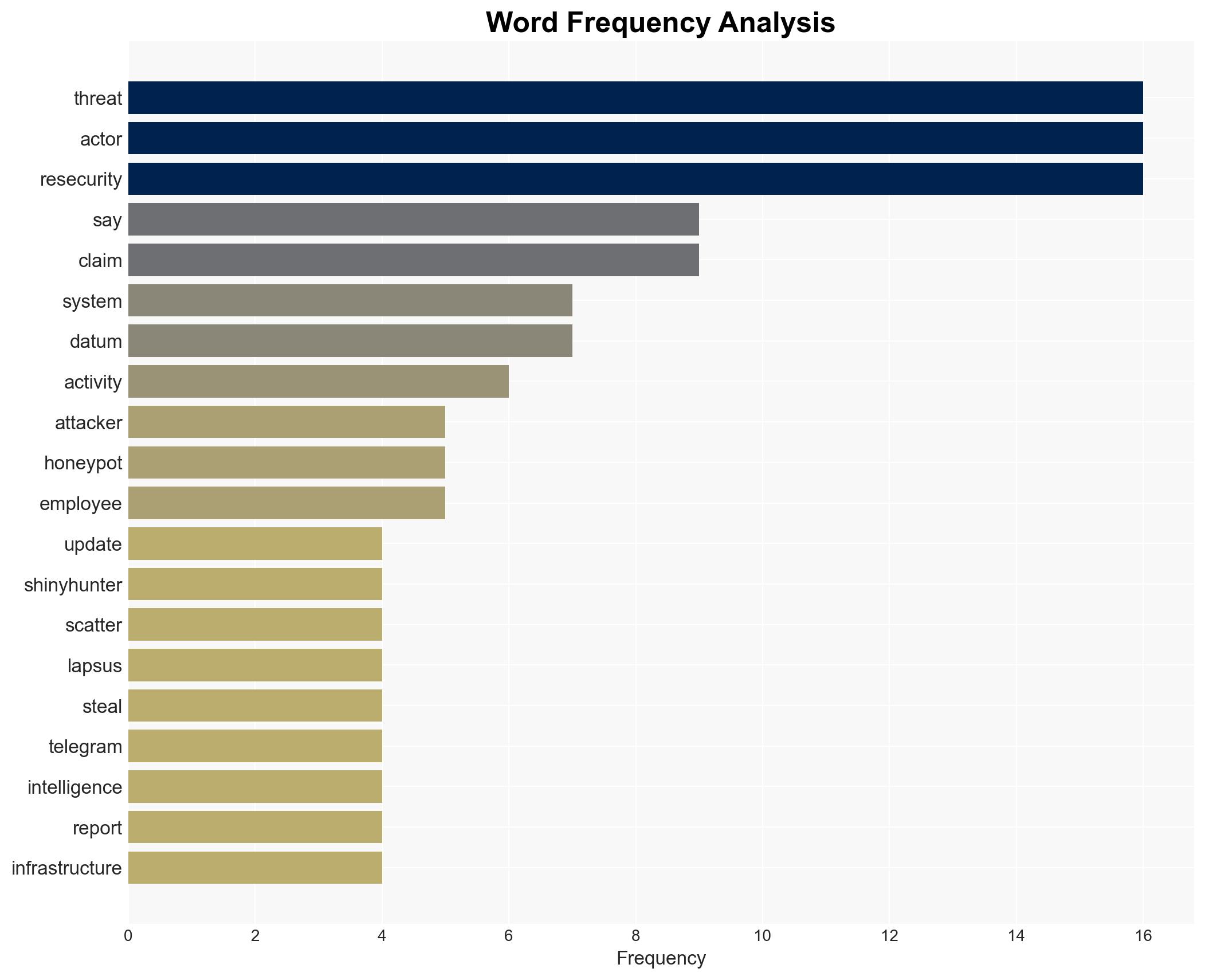 ShinyHunters claims Resecurity hack firm says its a honeypot - Image 3