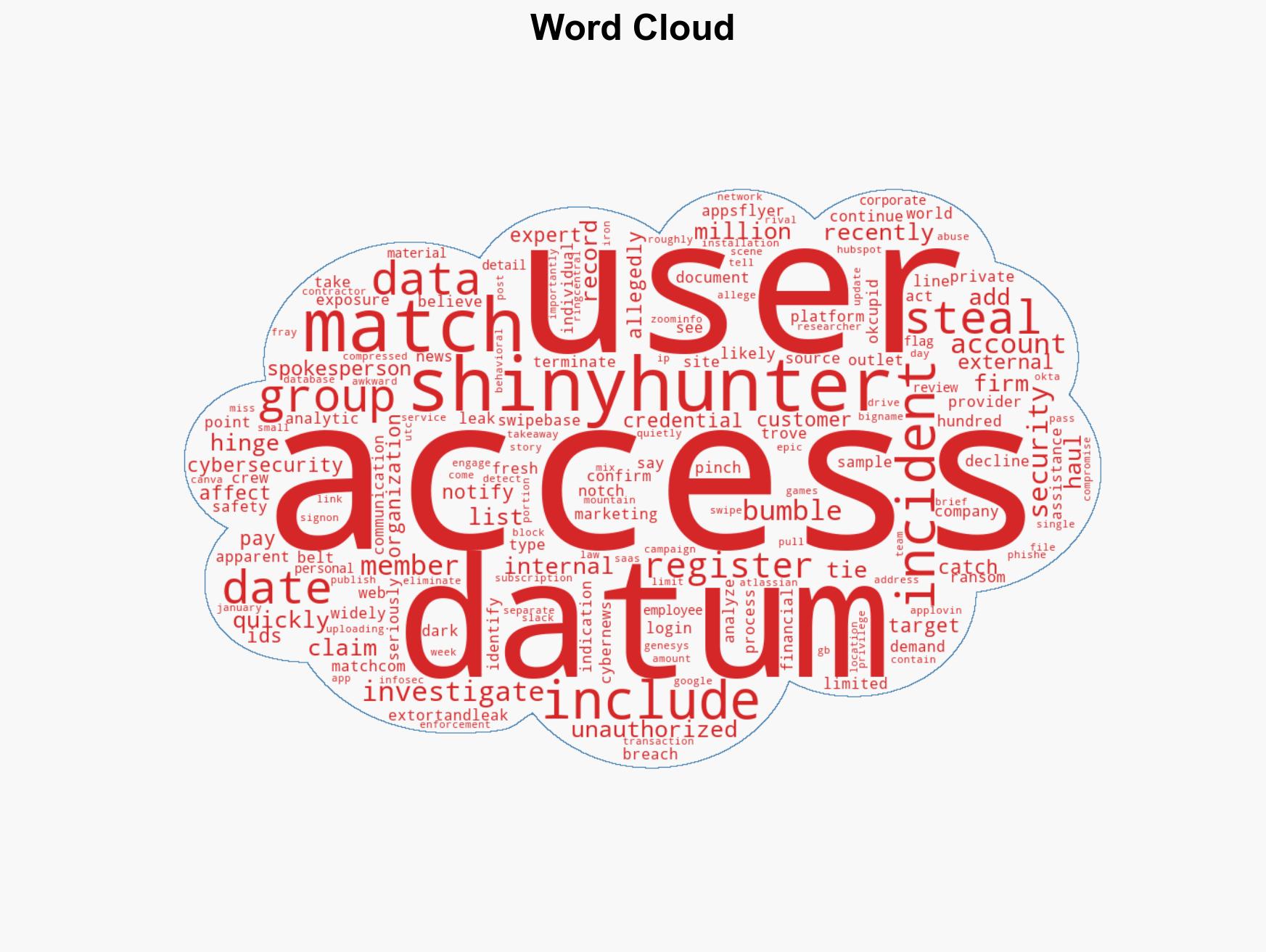 ShinyHunters swipes right on 10M records in alleged dating app data grab - Image 1