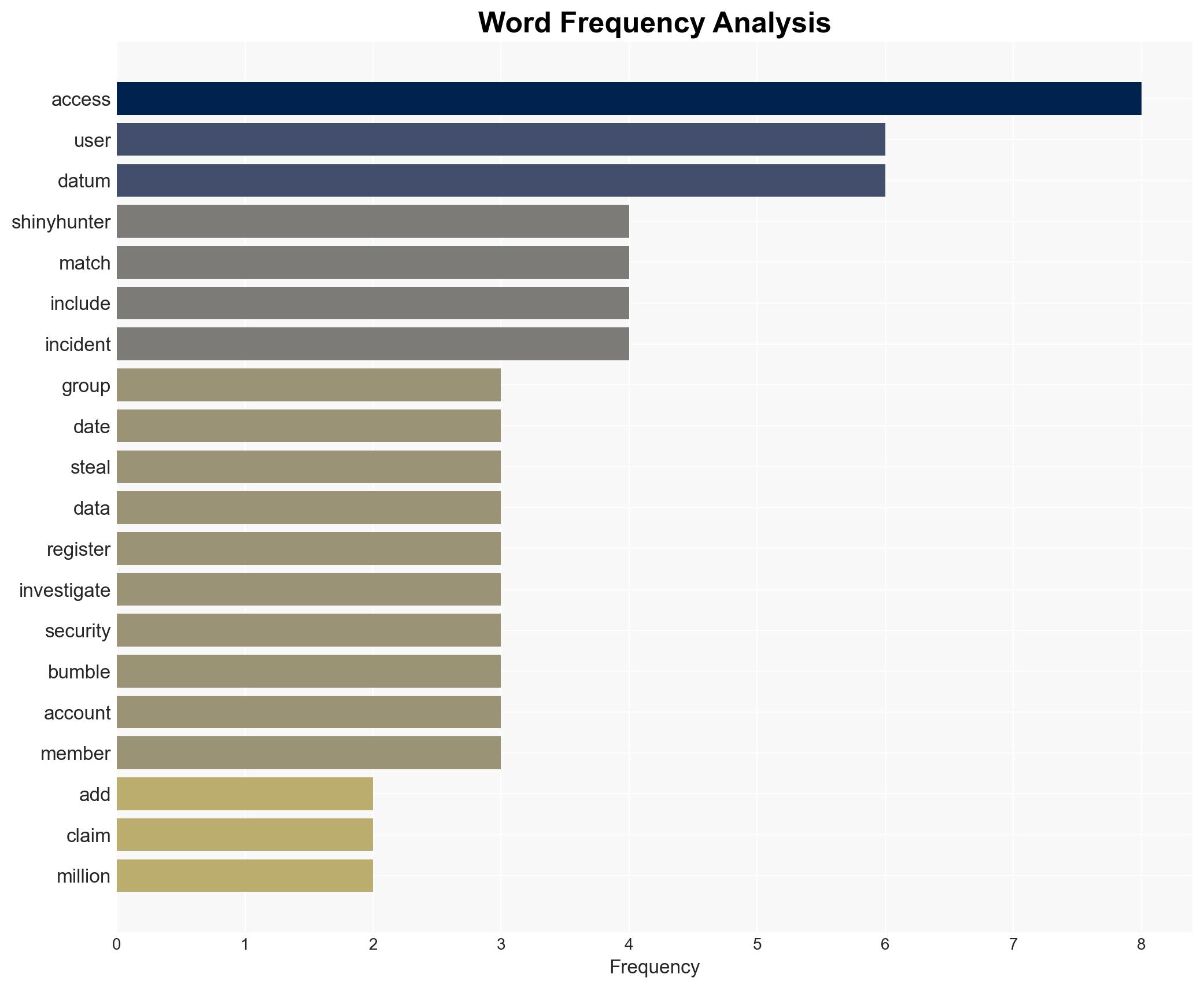 ShinyHunters swipes right on 10M records in alleged dating app data grab - Image 3