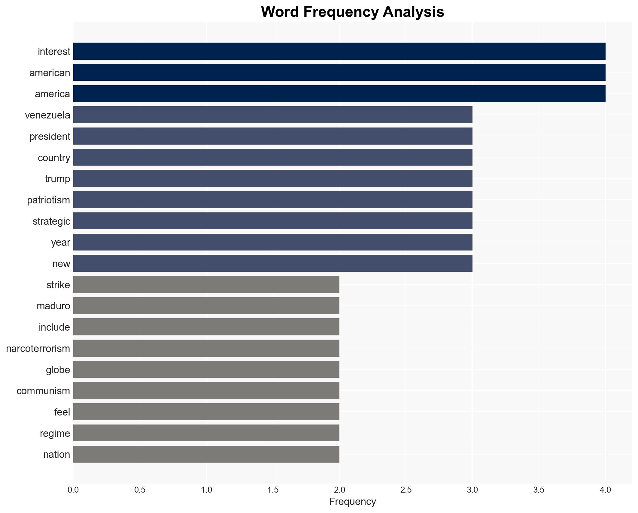 Sic Semper Tyrannis Maduros Capture Is Both Strategically and Morally Justified - Image 3
