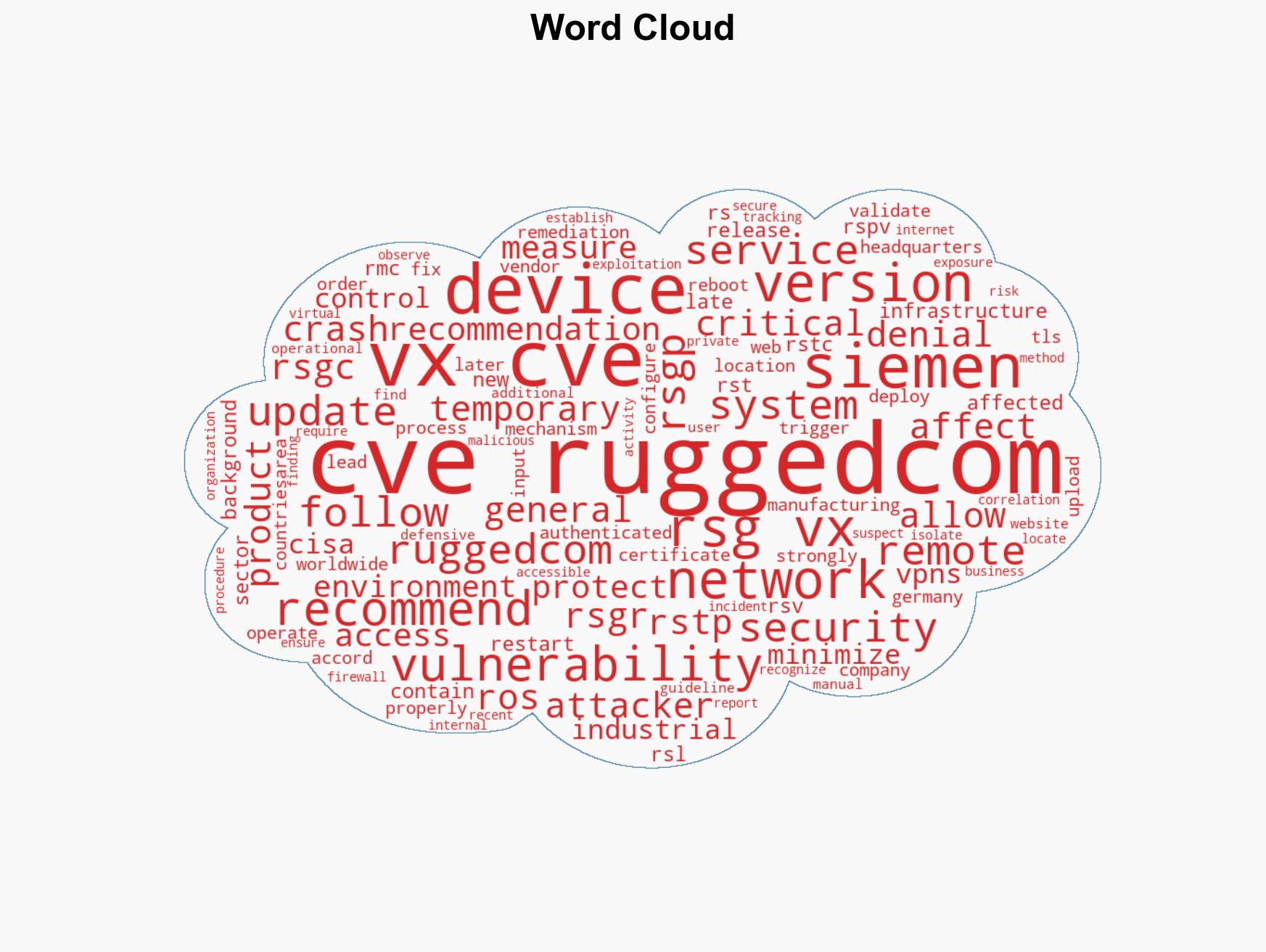 Siemens RUGGEDCOM ROS - Image 1