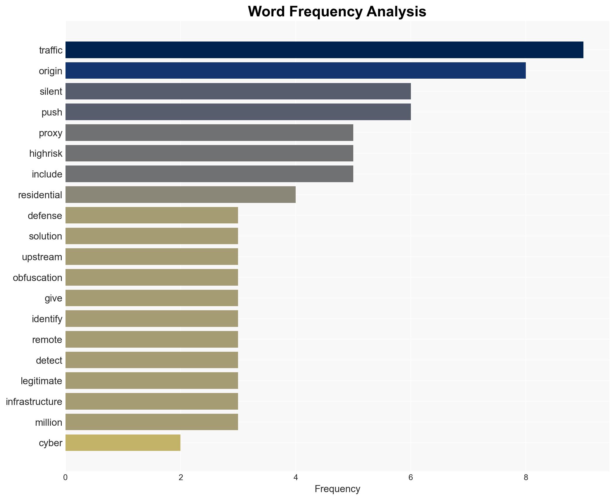 Silent Push launches Traffic Origin to expose the true source of obfuscated web traffic - Image 3