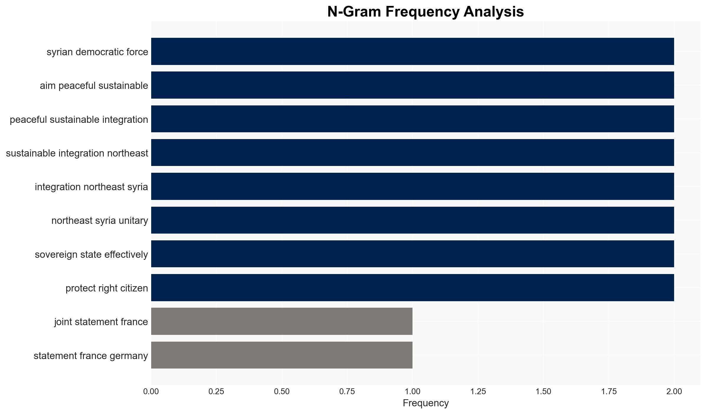 Situation in North East Syria joint statement 27 January 2026 - Image 4