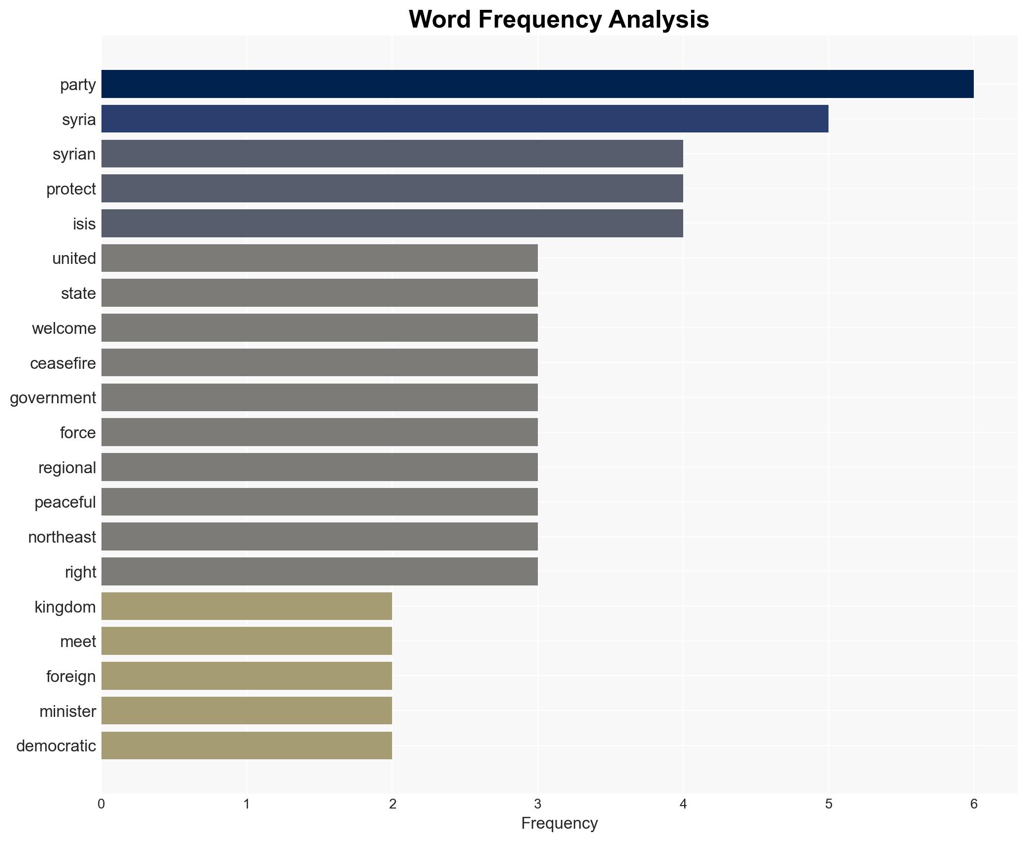 Situation in North East Syria joint statement 27 January 2026 - Image 3