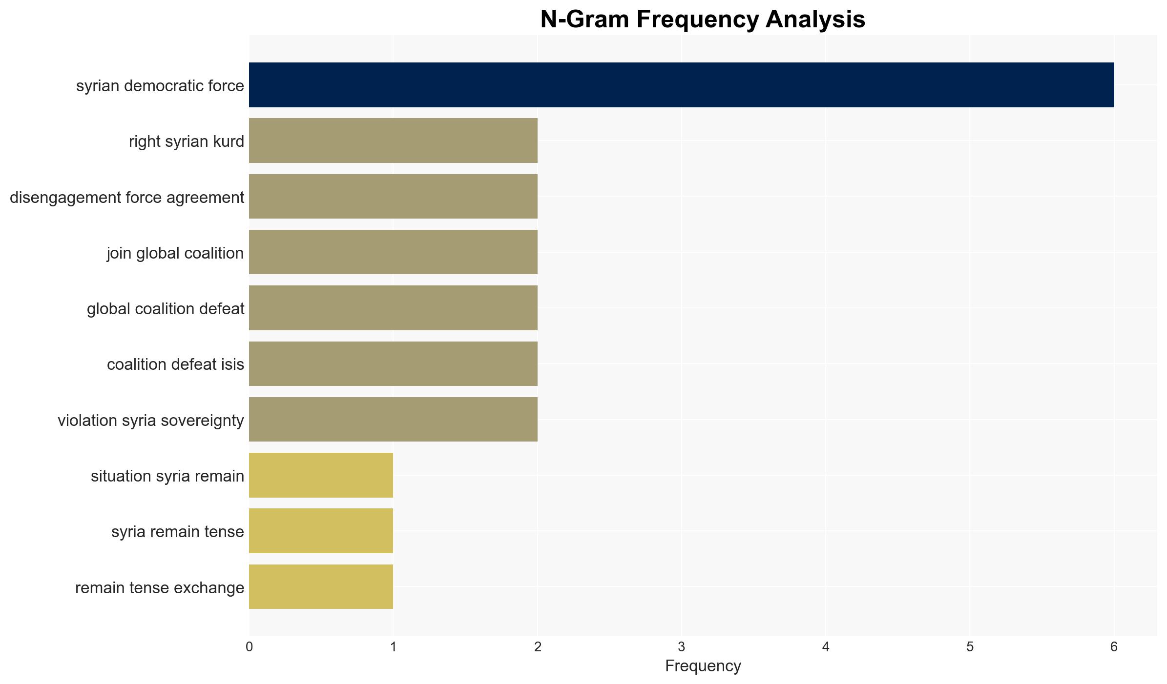 Situation in Syria Still Very Tense Top Political Peacebuilding Official Tells Security Council Reviewing Progress towards Ceasefire National Integration - Image 4