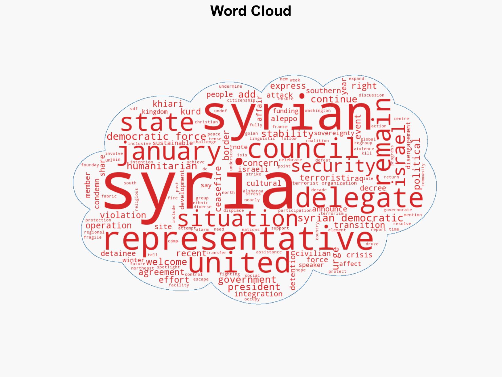 Situation in Syria Still Very Tense Top Political Peacebuilding Official Tells Security Council Reviewing Progress towards Ceasefire National Integration - Image 1