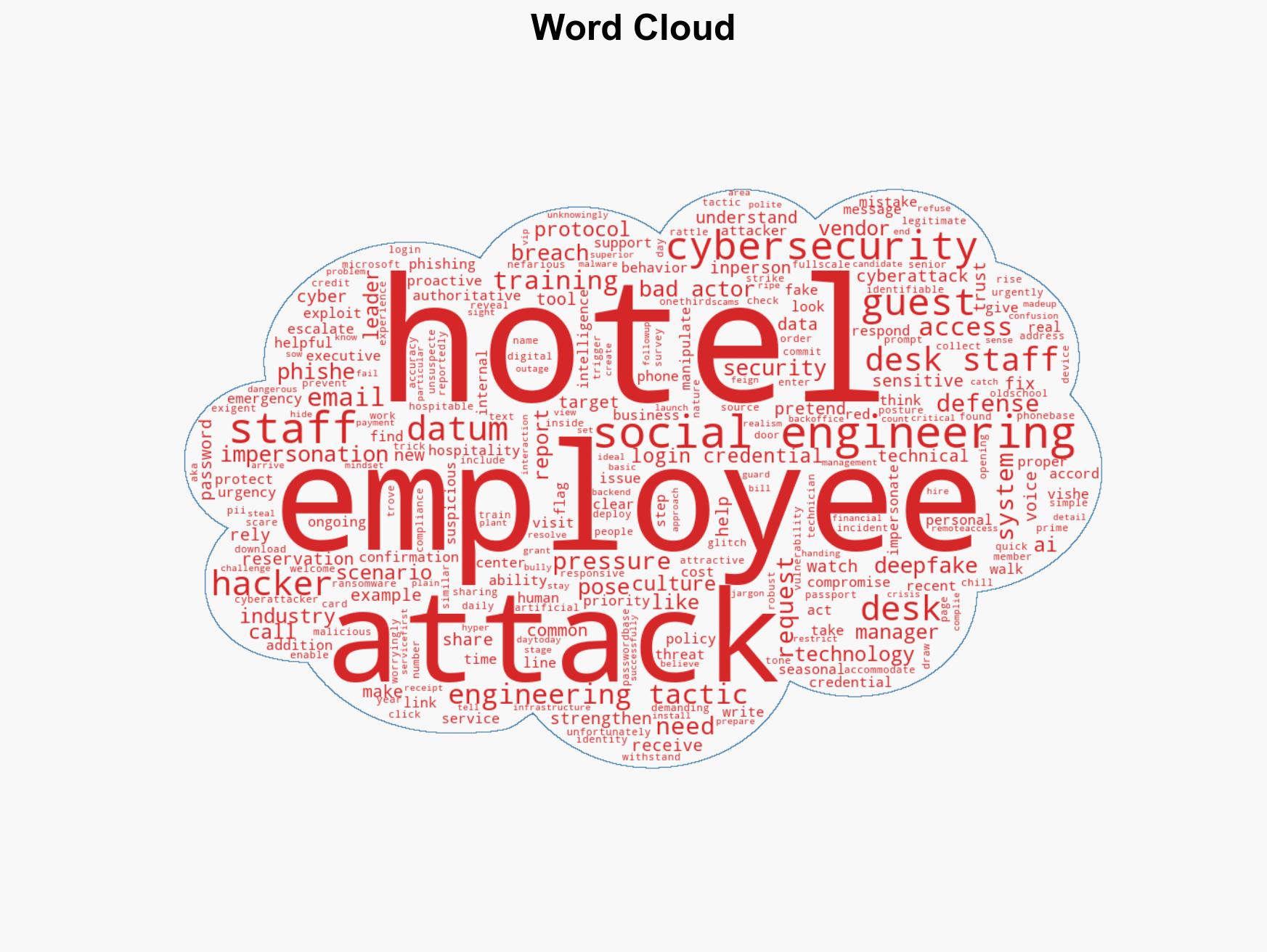 Social Engineering at the Front Desk A Growing Threat for Hotels - Image 1